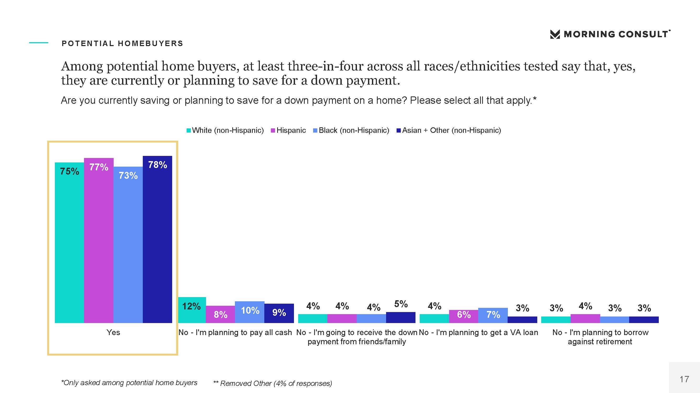 房地产市场报告