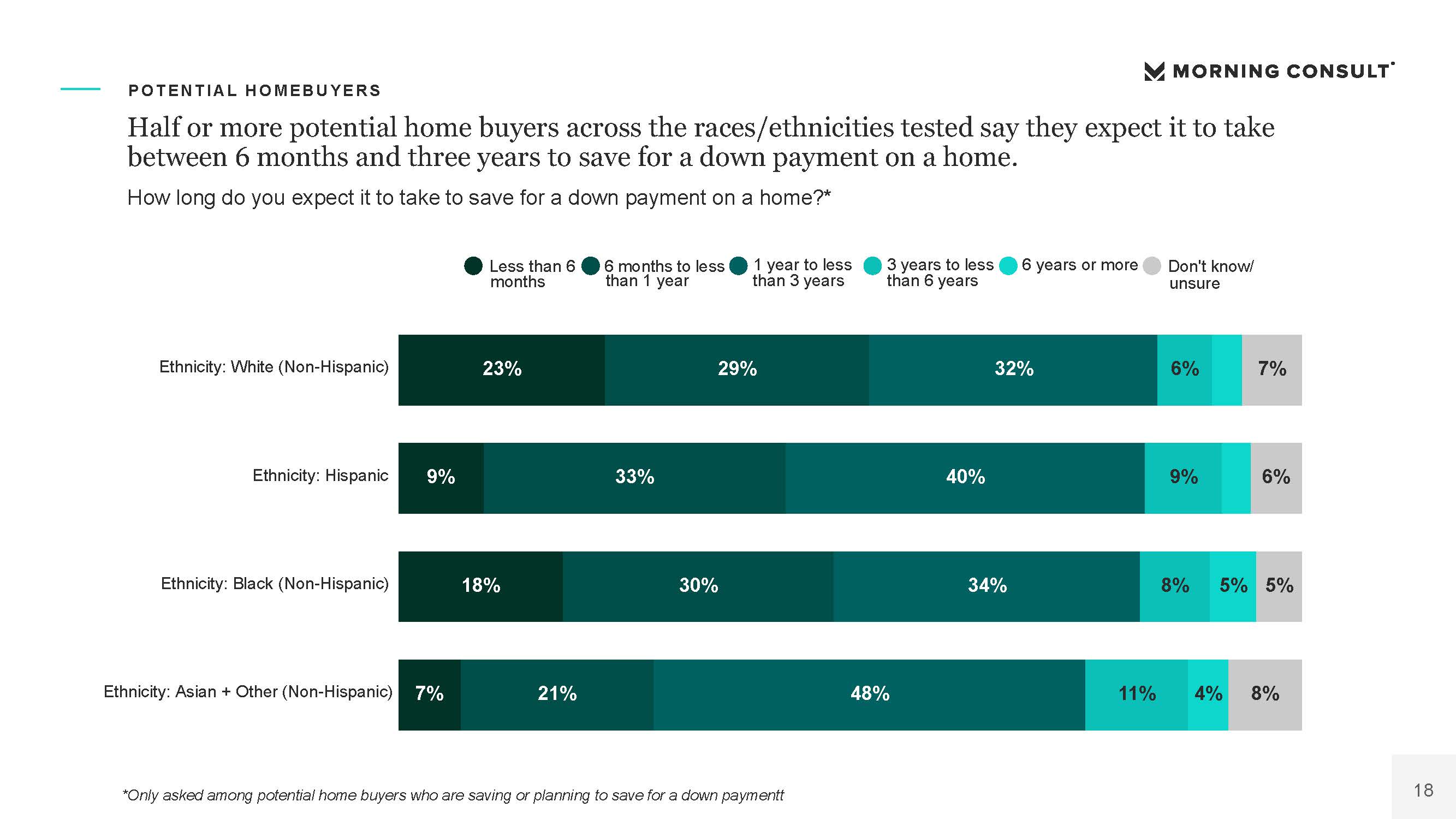 房地产市场报告