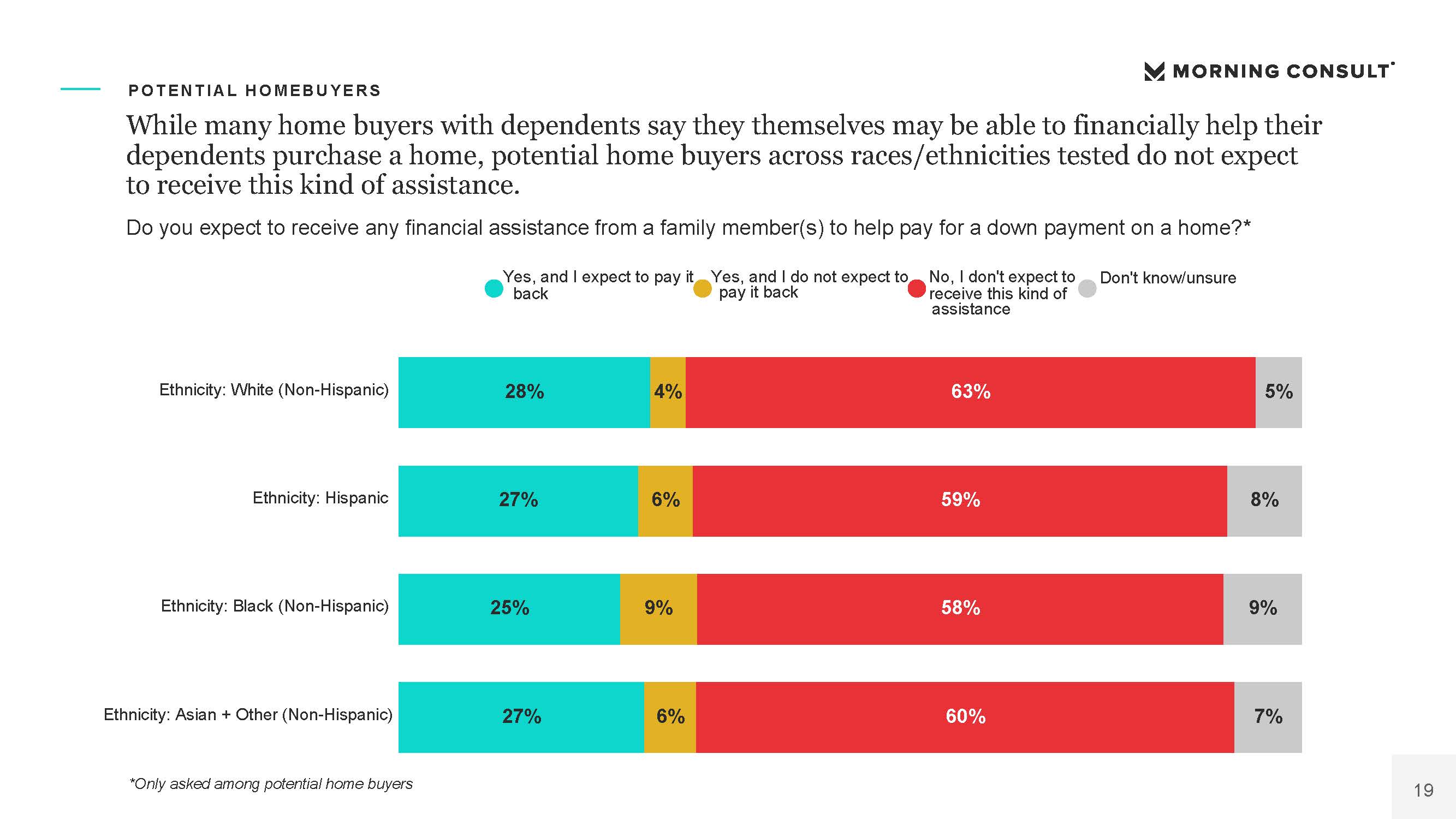 房地产市场报告