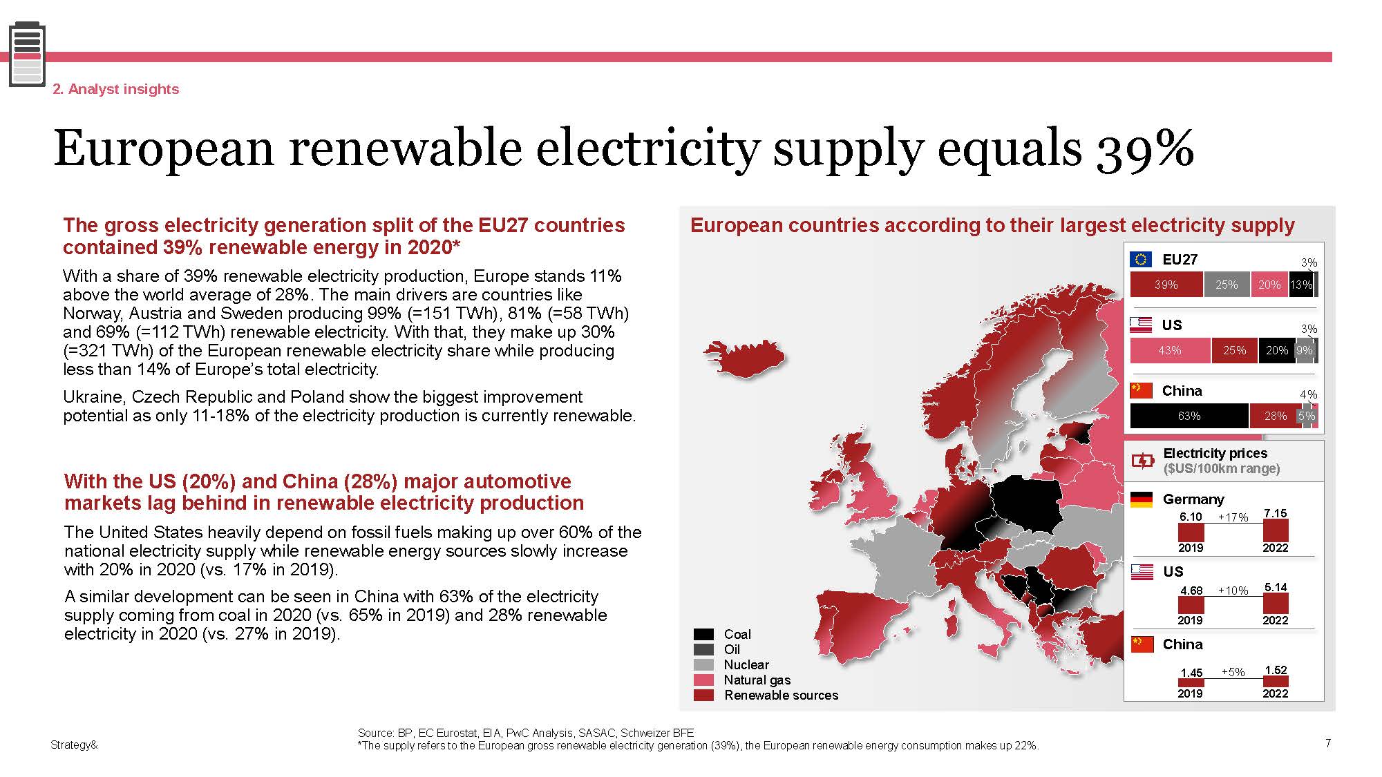 电动汽车销售情况