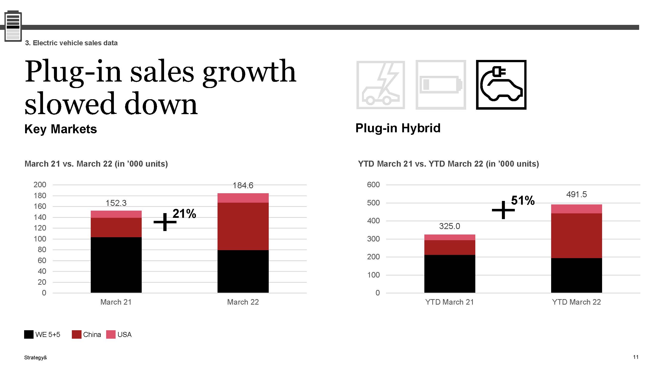 电动汽车销售情况