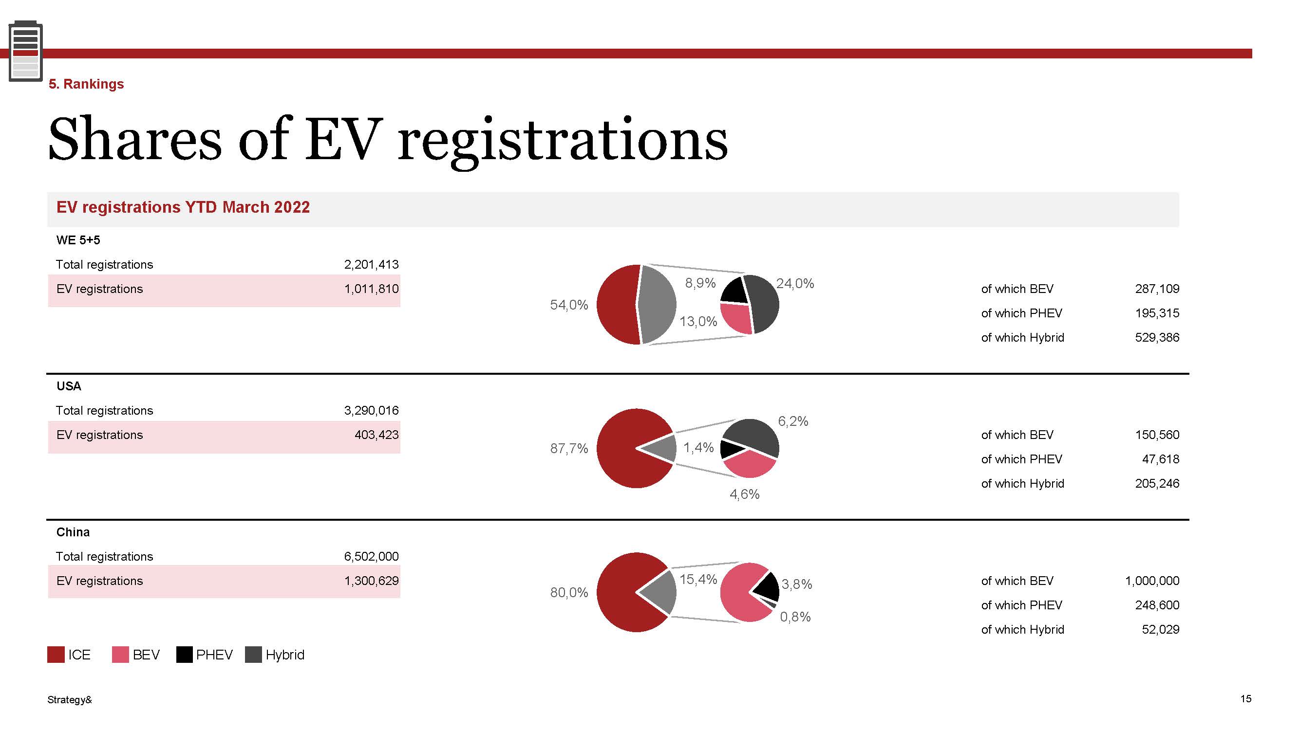 电动汽车销售情况