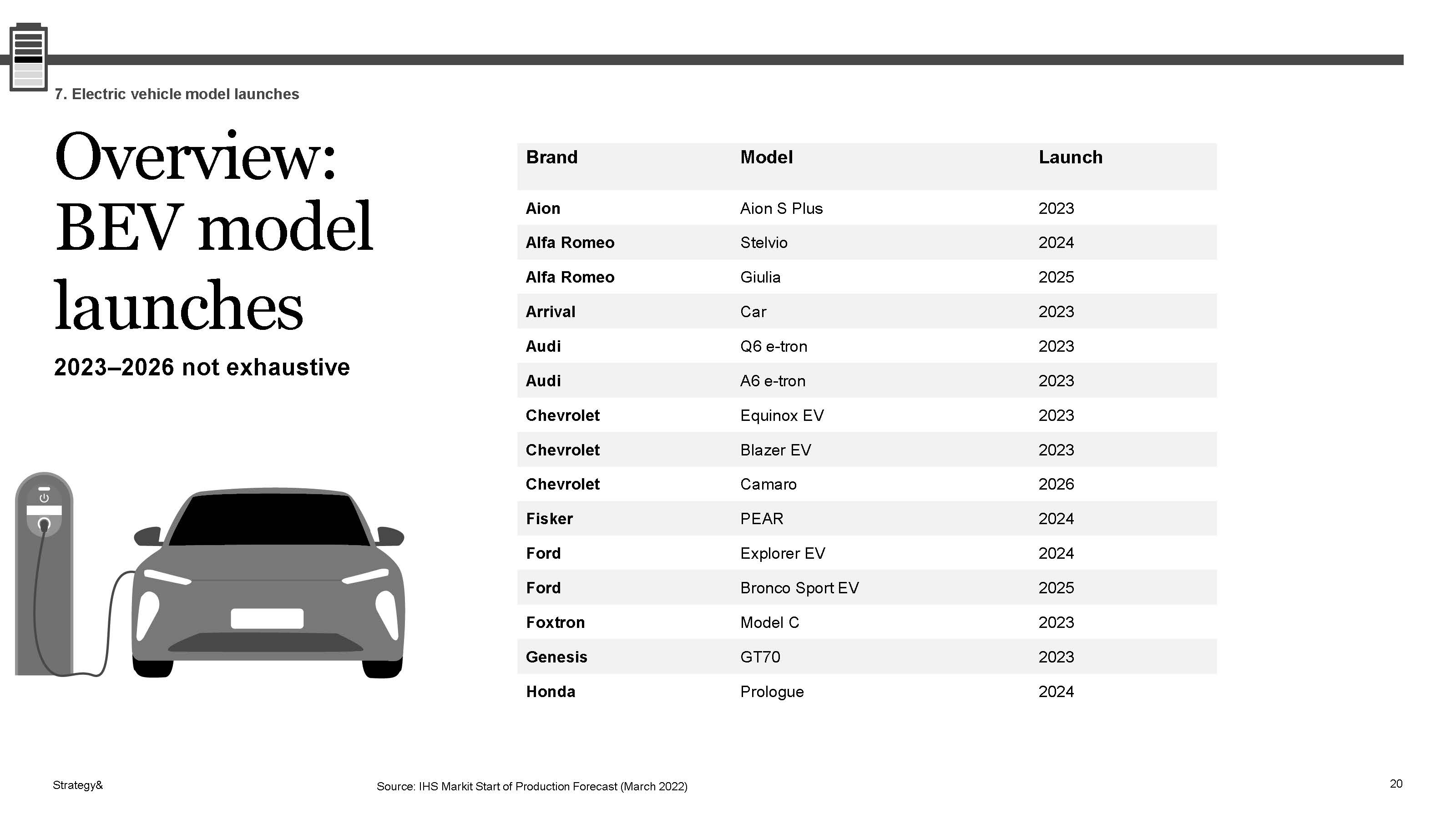 电动汽车销售情况