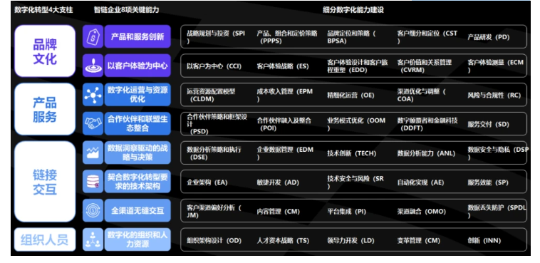 企业数字化转型