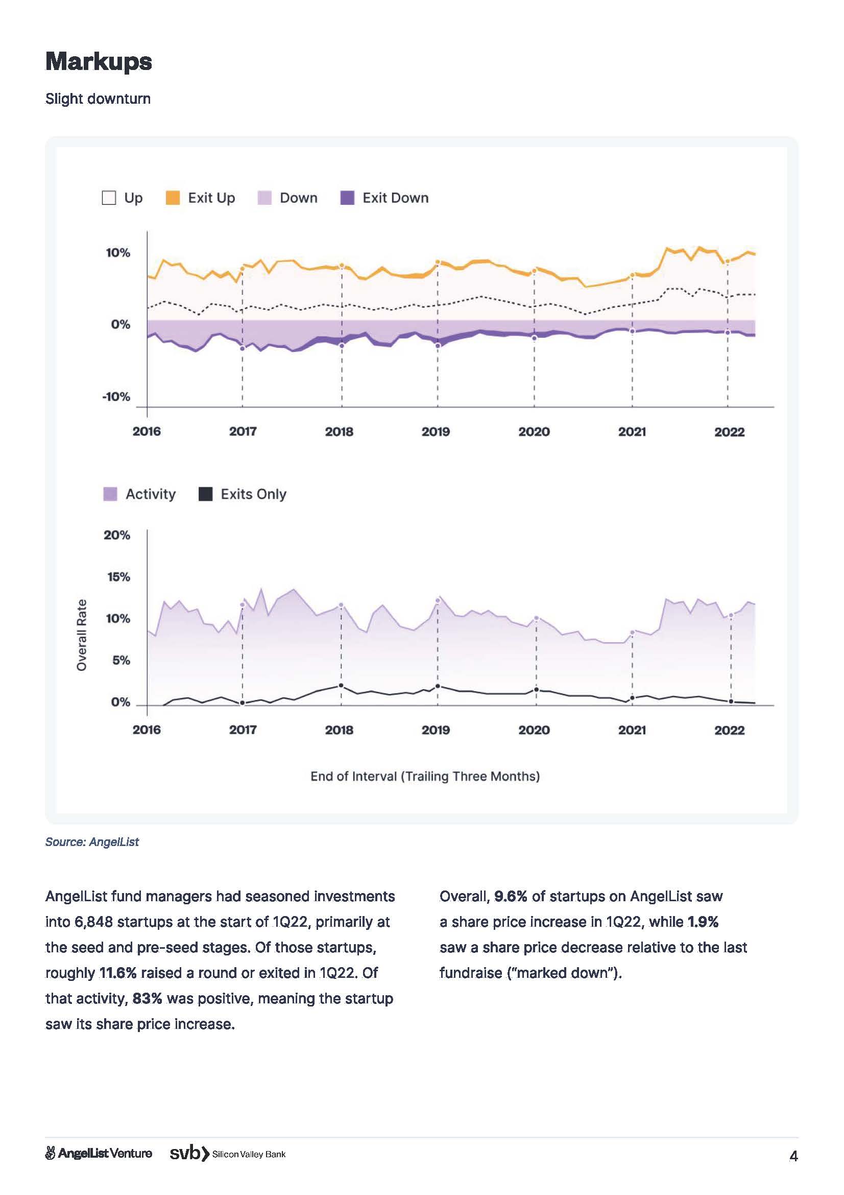 风险投资和初创企业