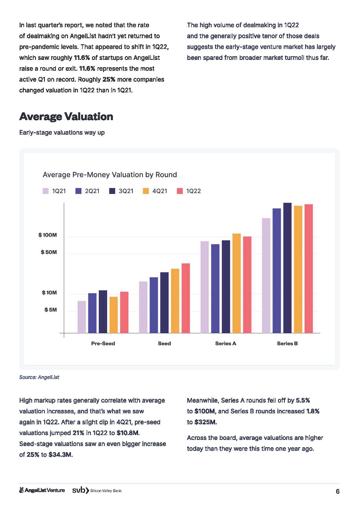 风险投资和初创企业