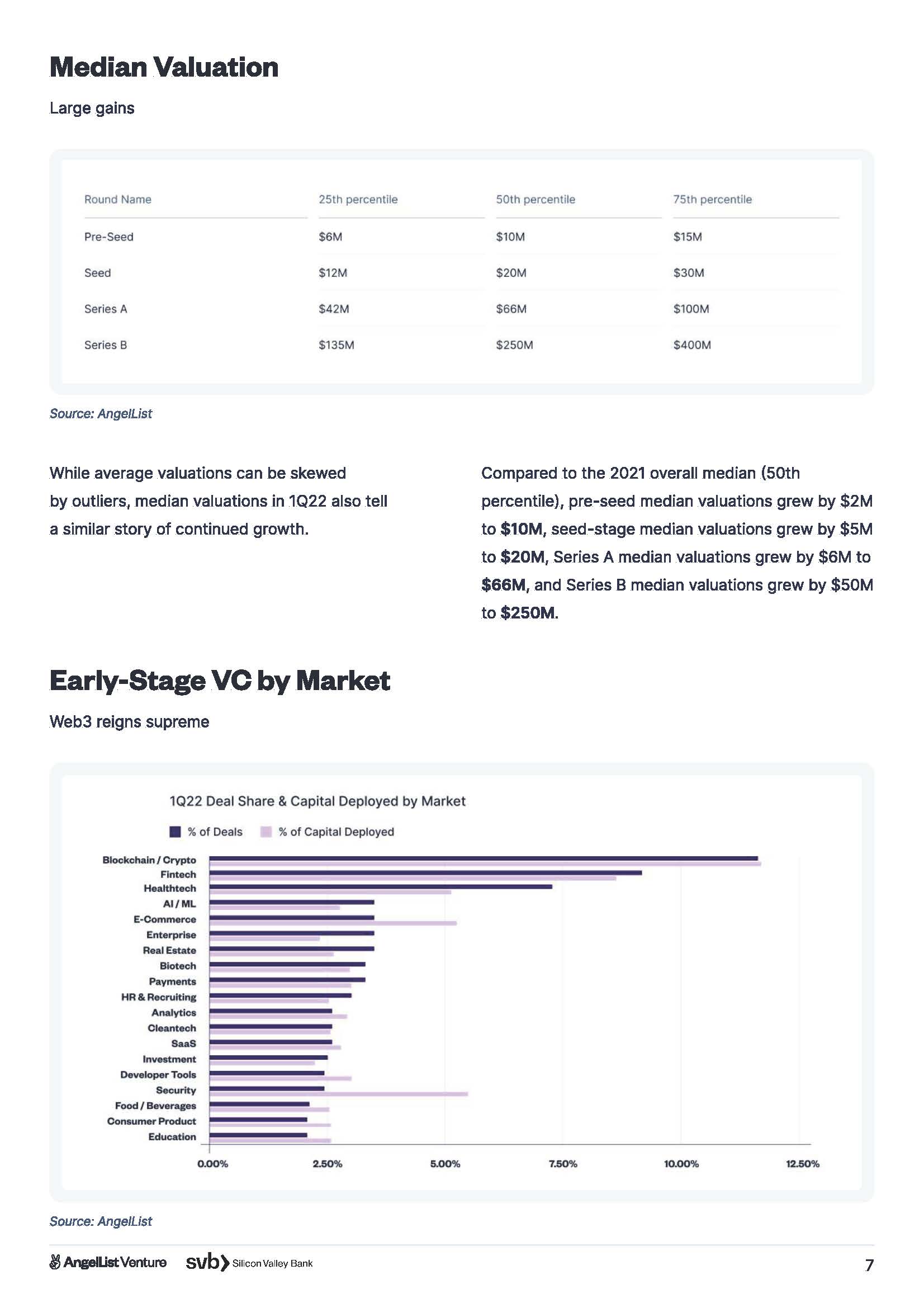 风险投资和初创企业