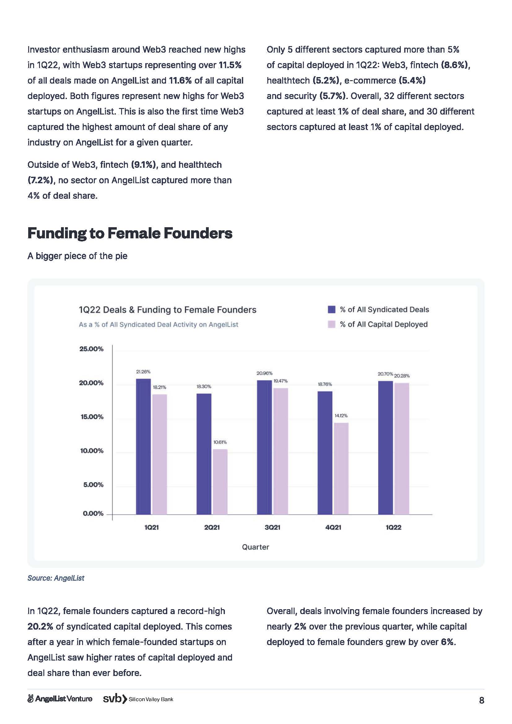 风险投资和初创企业