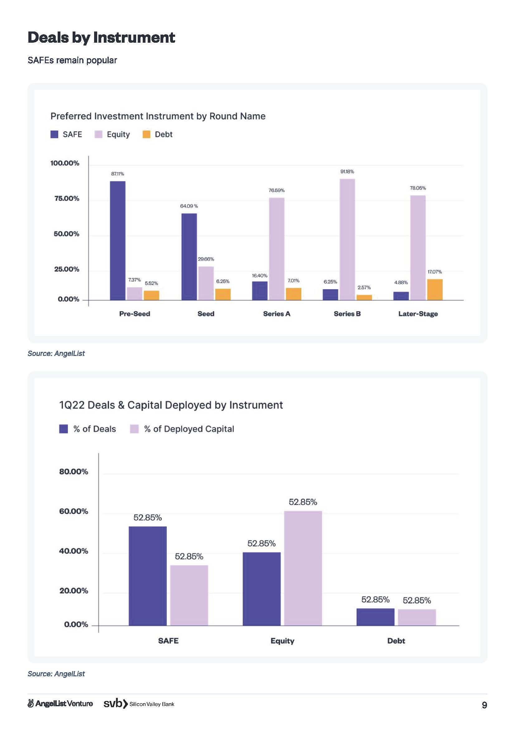风险投资和初创企业