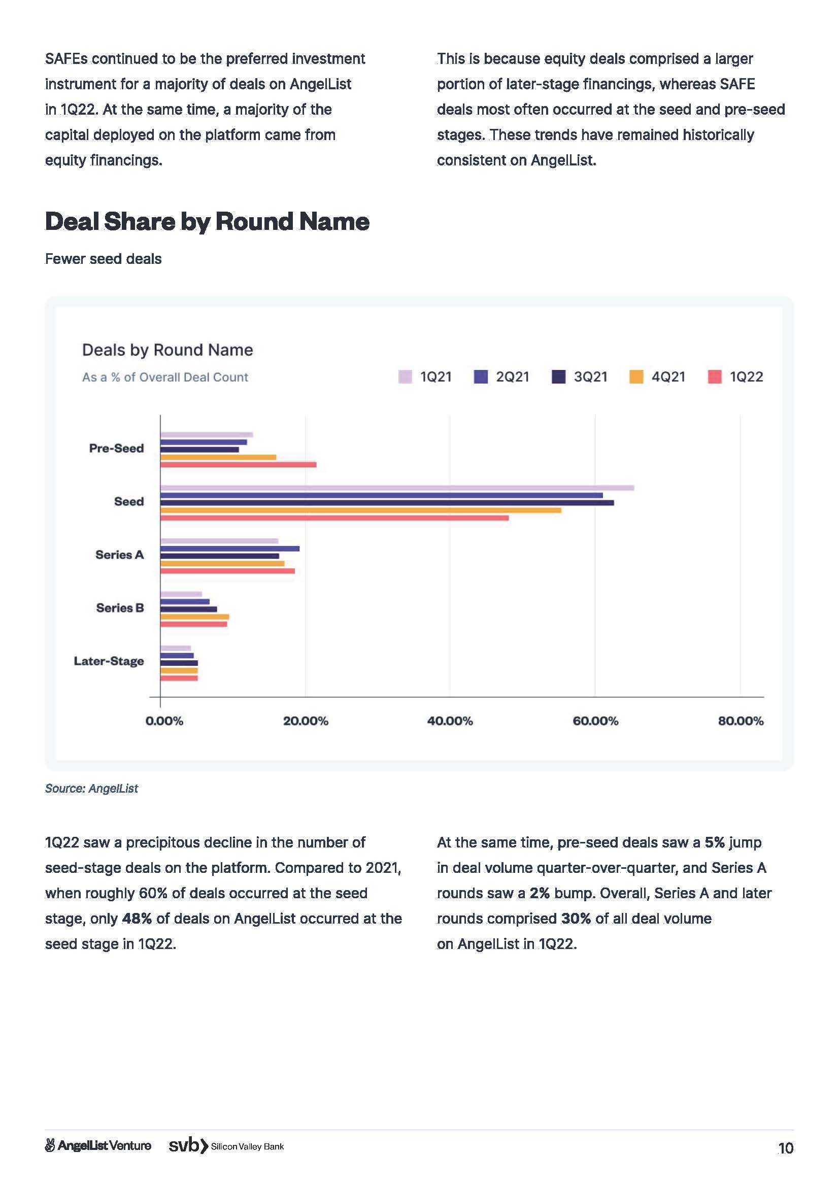 风险投资和初创企业