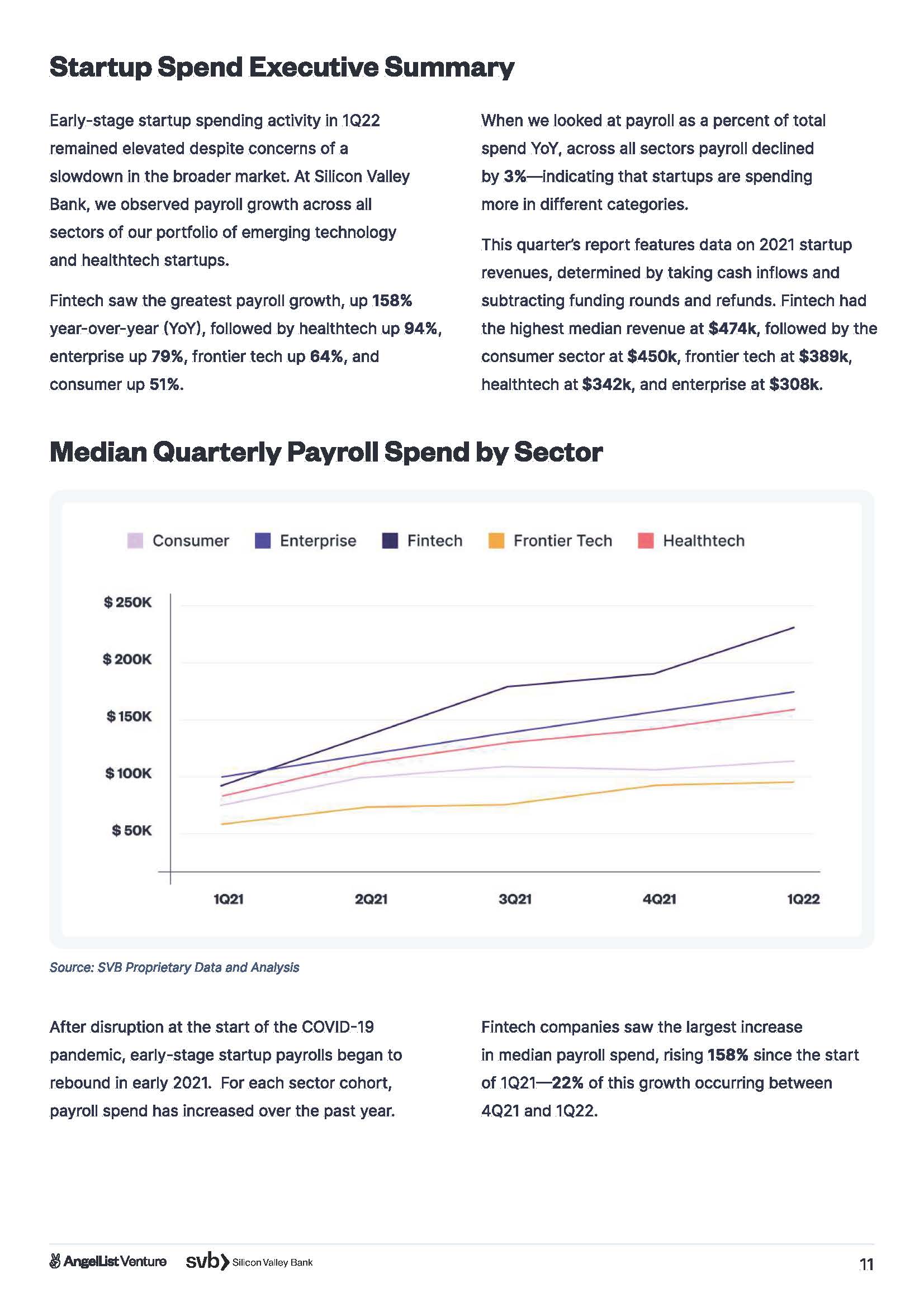 风险投资和初创企业
