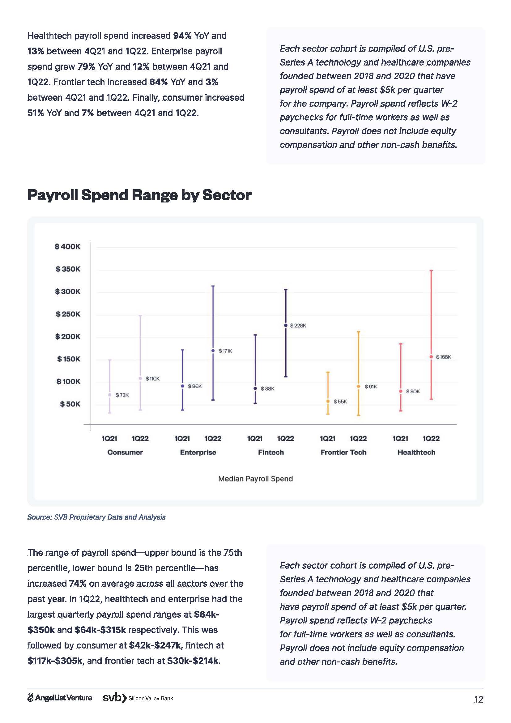 风险投资和初创企业