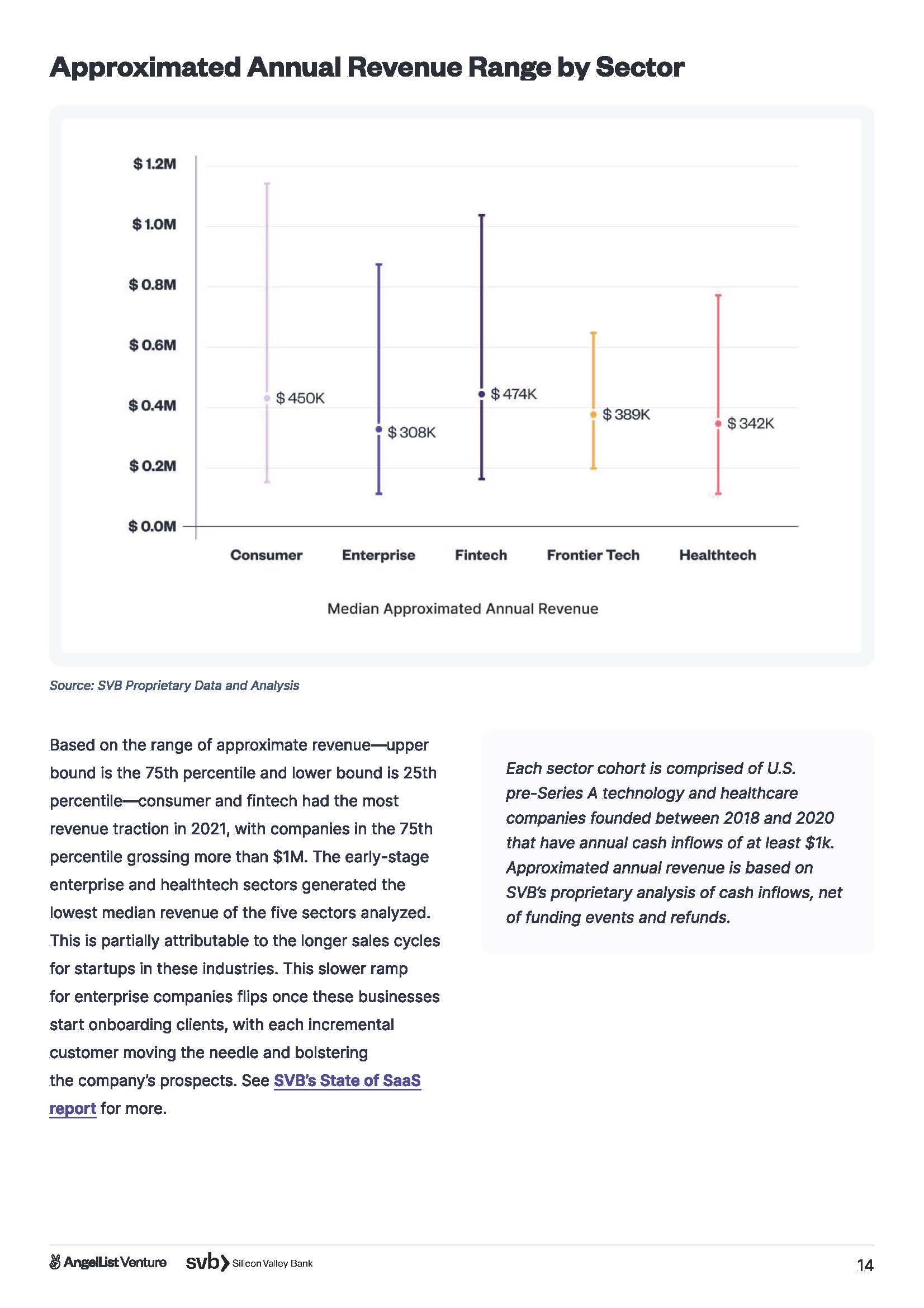 风险投资和初创企业