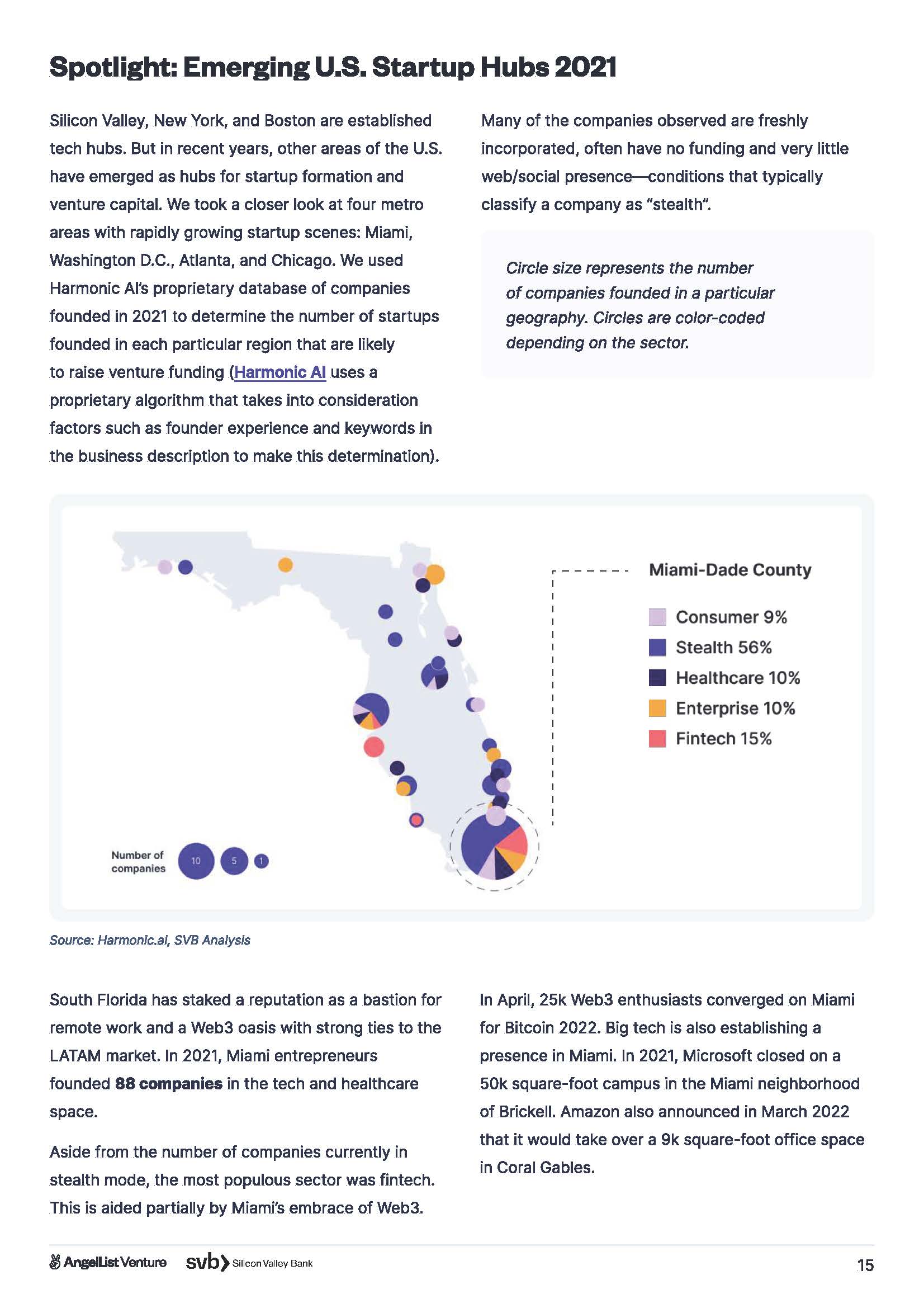 风险投资和初创企业