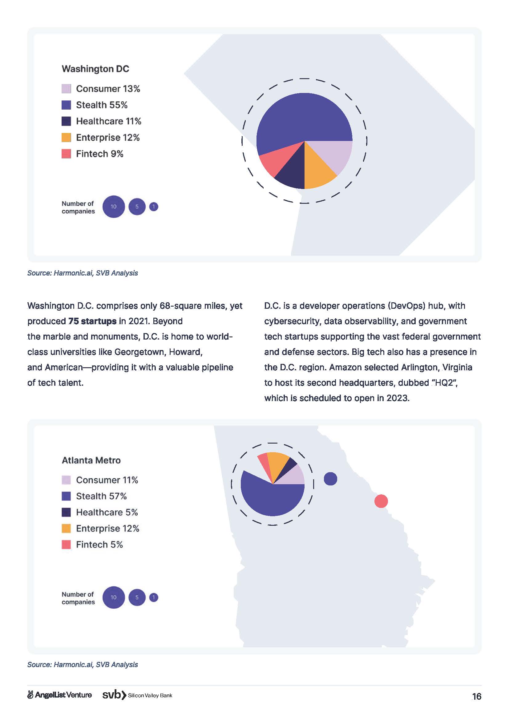 风险投资和初创企业