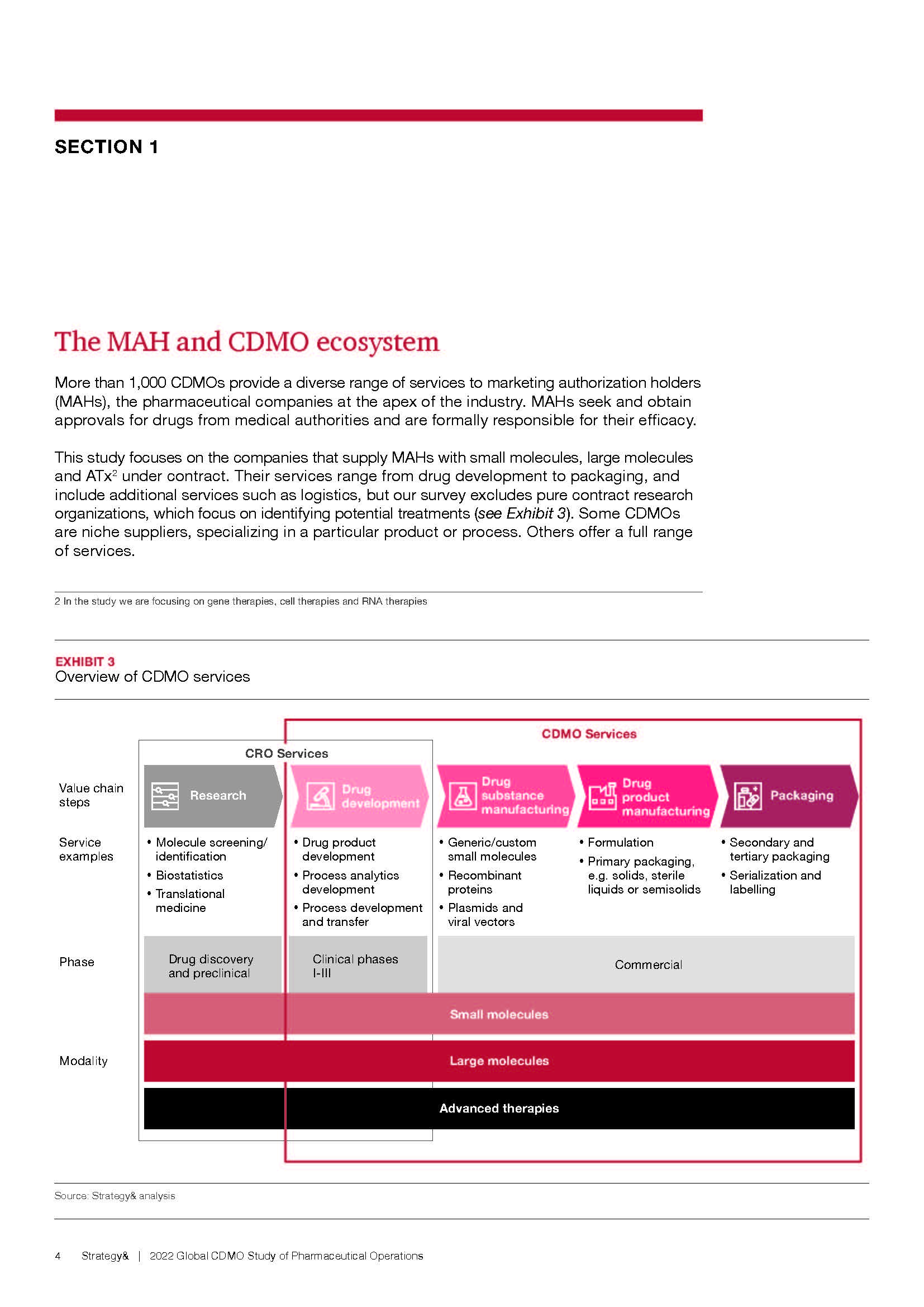 cdmo行业研究报告