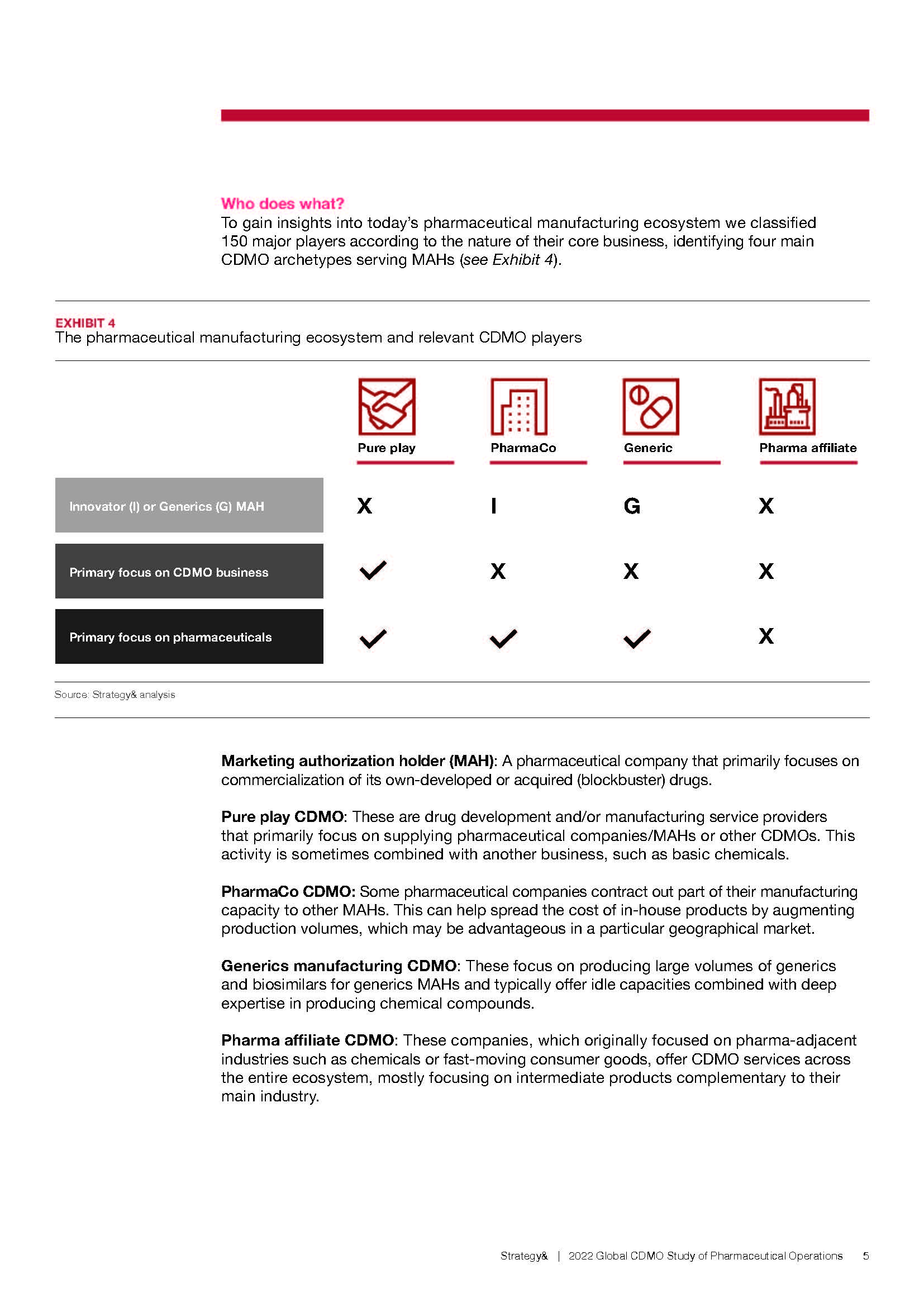 cdmo行业研究报告