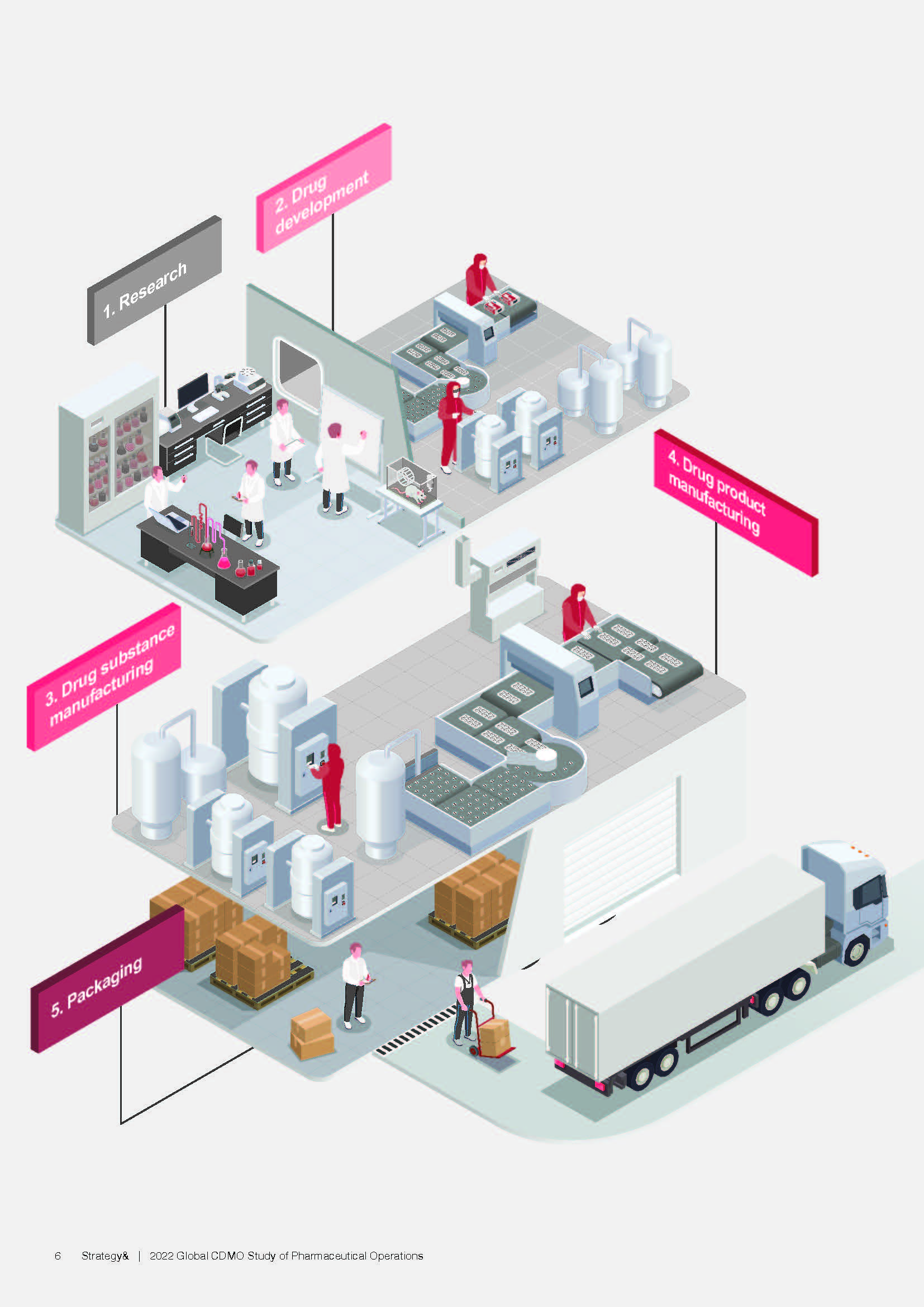 cdmo行业研究报告