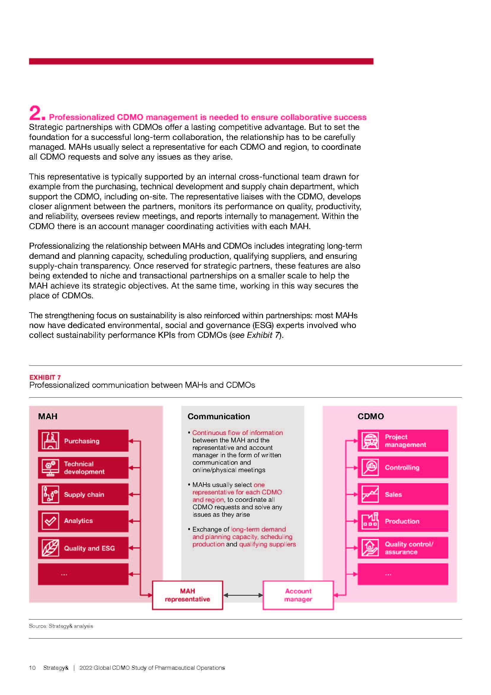 cdmo行业研究报告