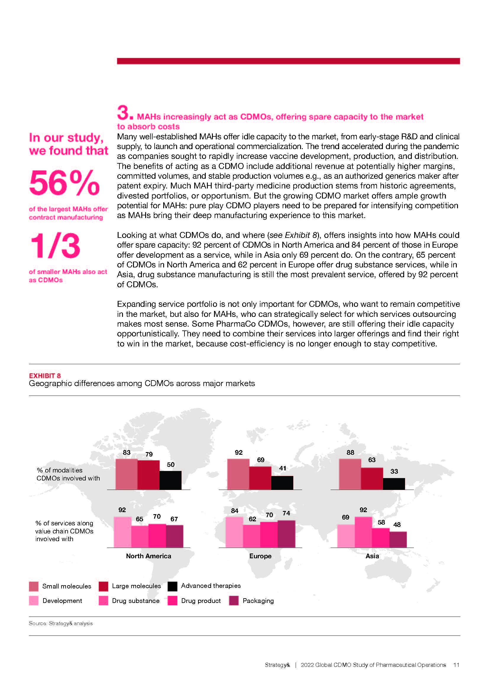 cdmo行业研究报告