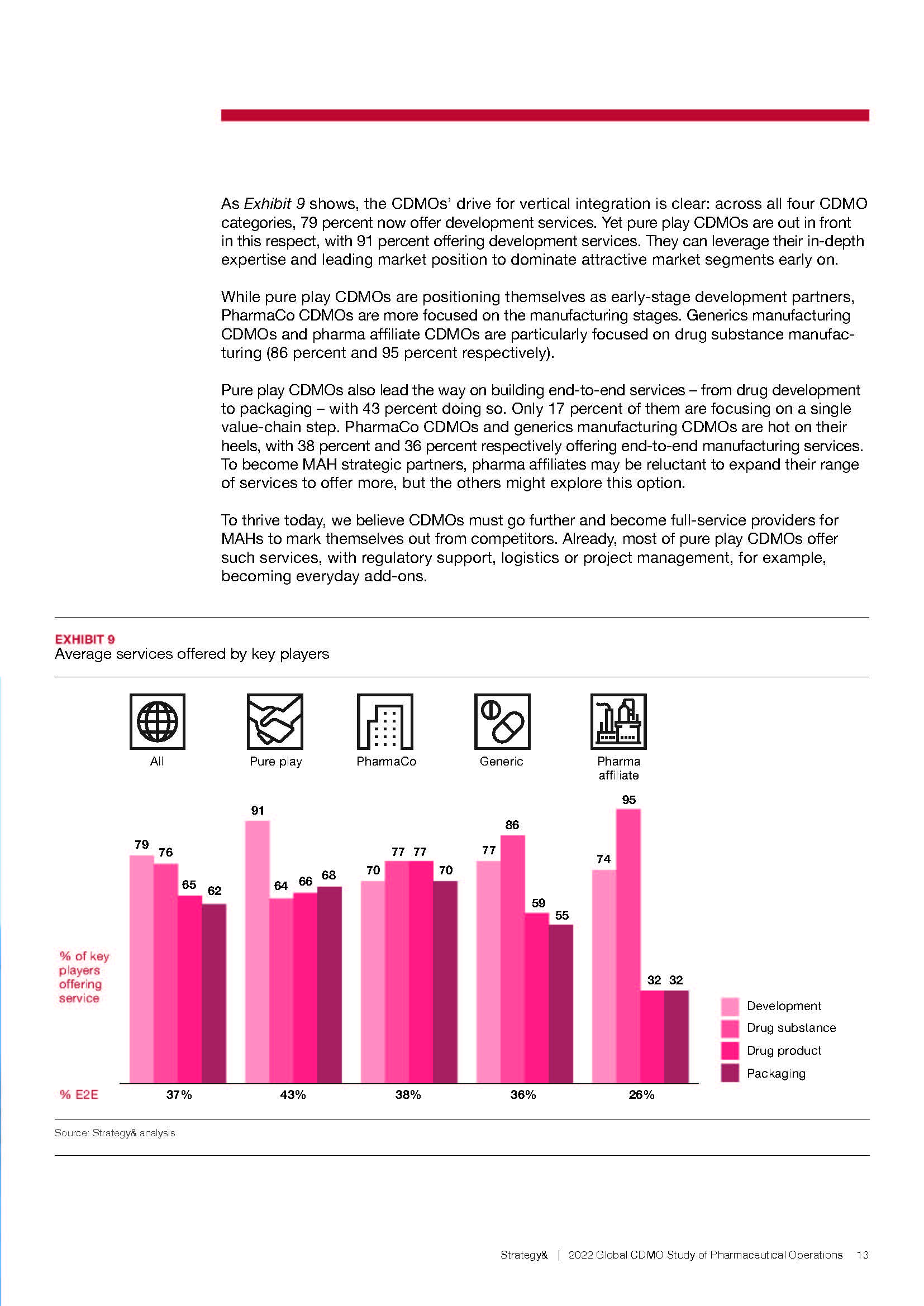 cdmo行业研究报告