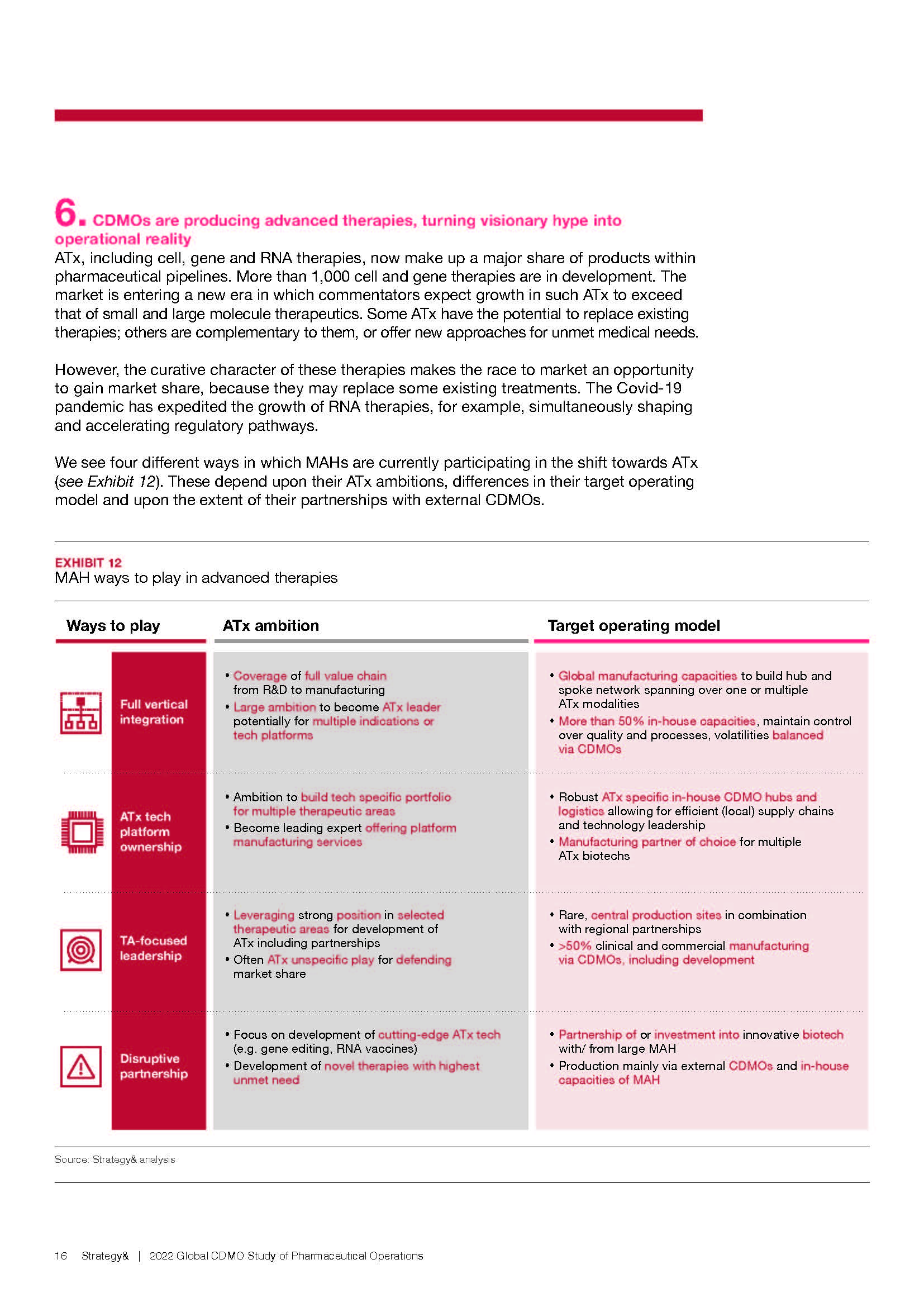 cdmo行业研究报告