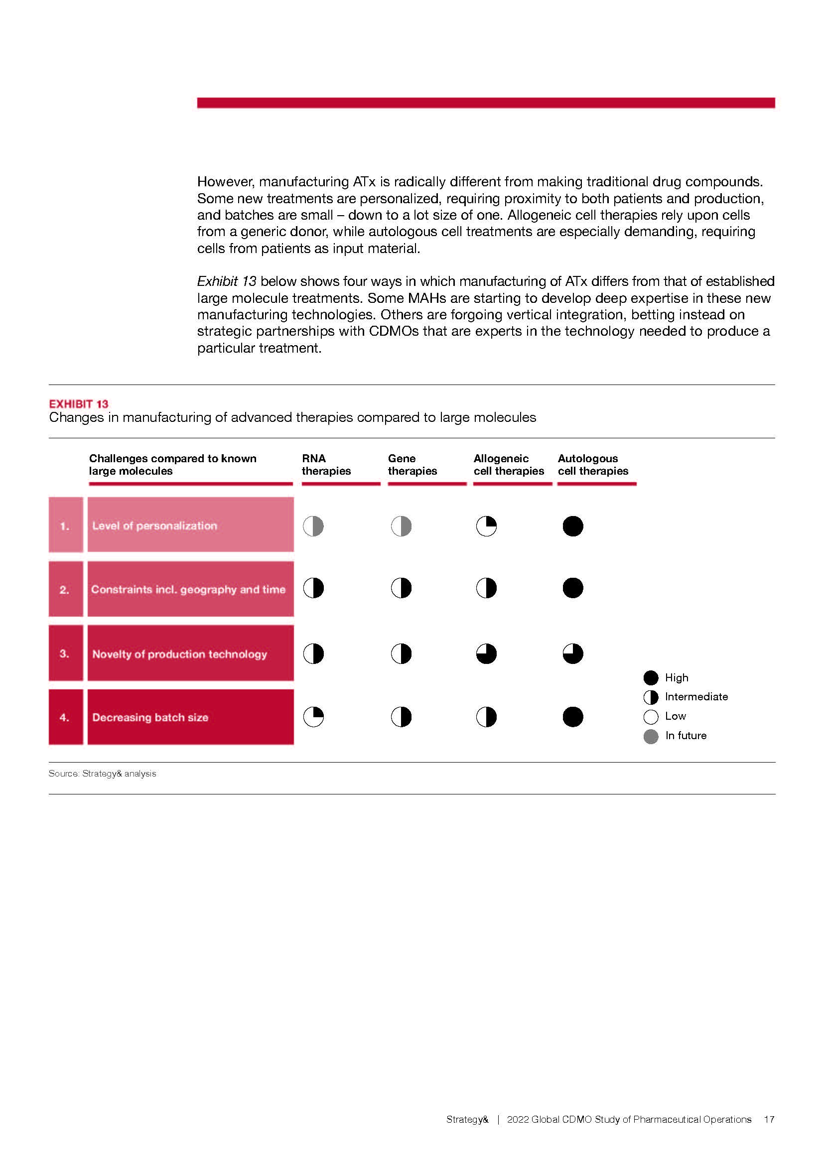 cdmo行业研究报告
