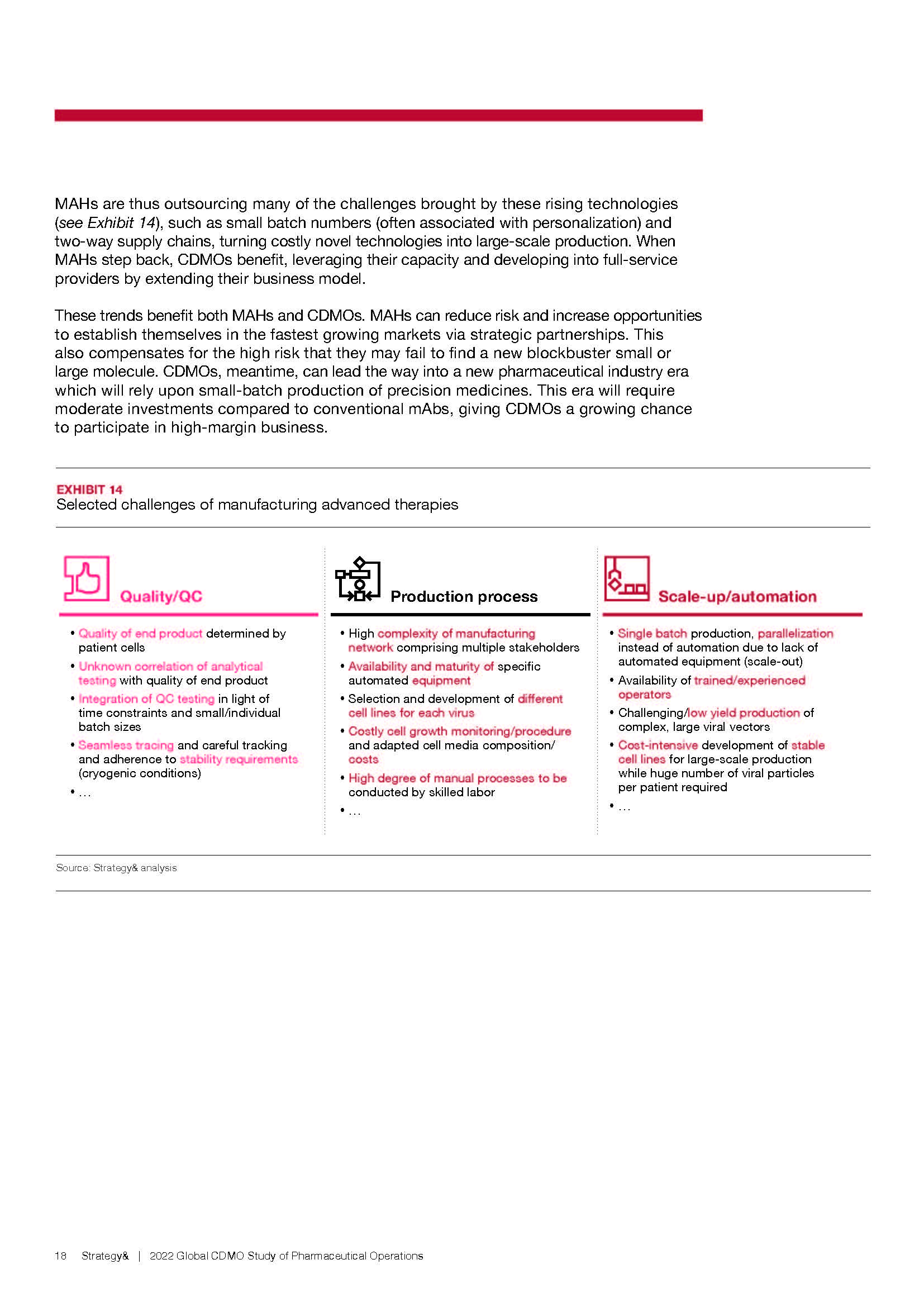 cdmo行业研究报告