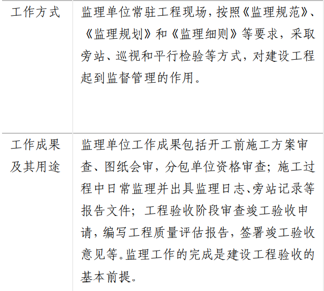 工程监理是干什么的