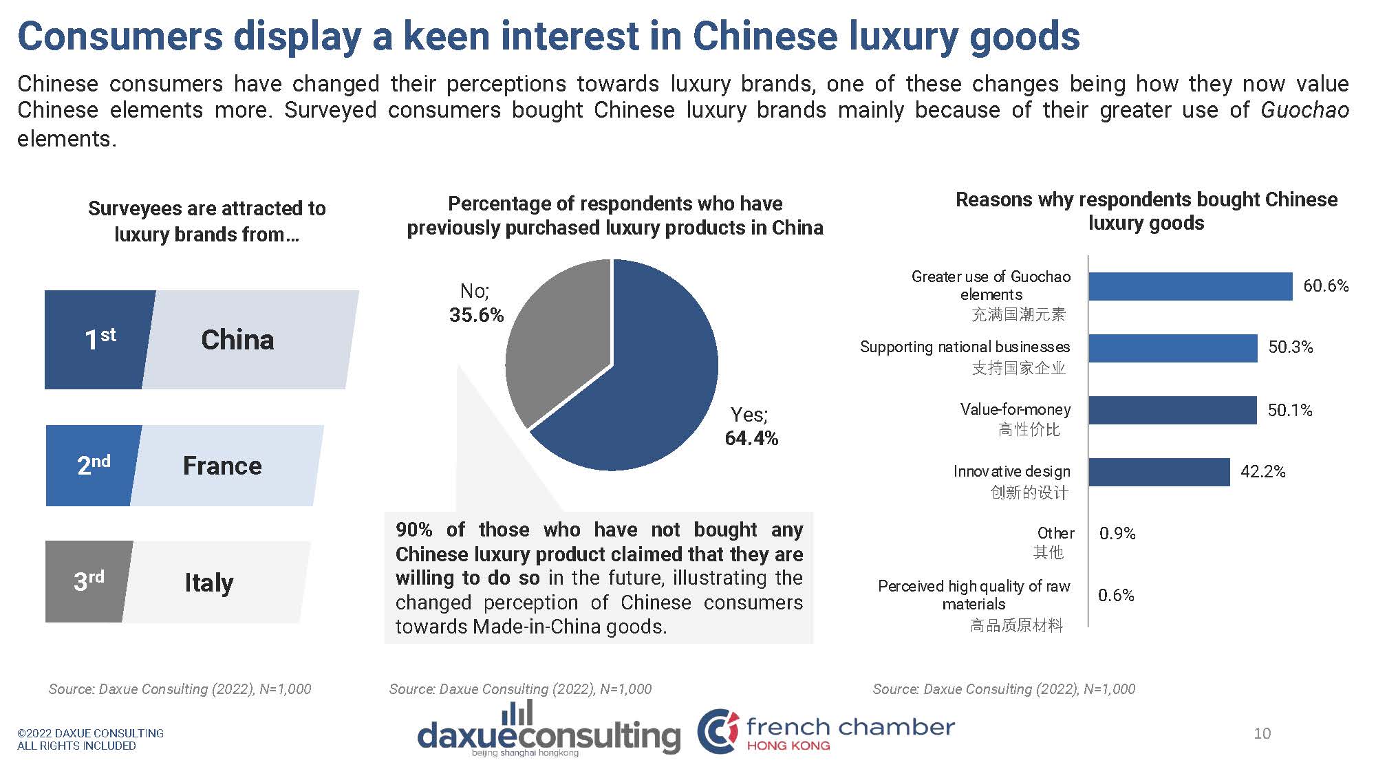 中国本土奢侈品品牌发展探析