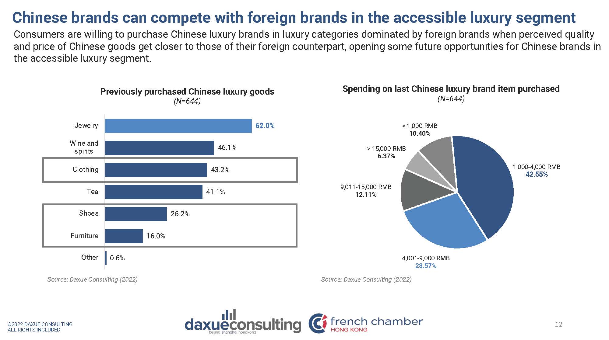 中国本土奢侈品品牌发展探析
