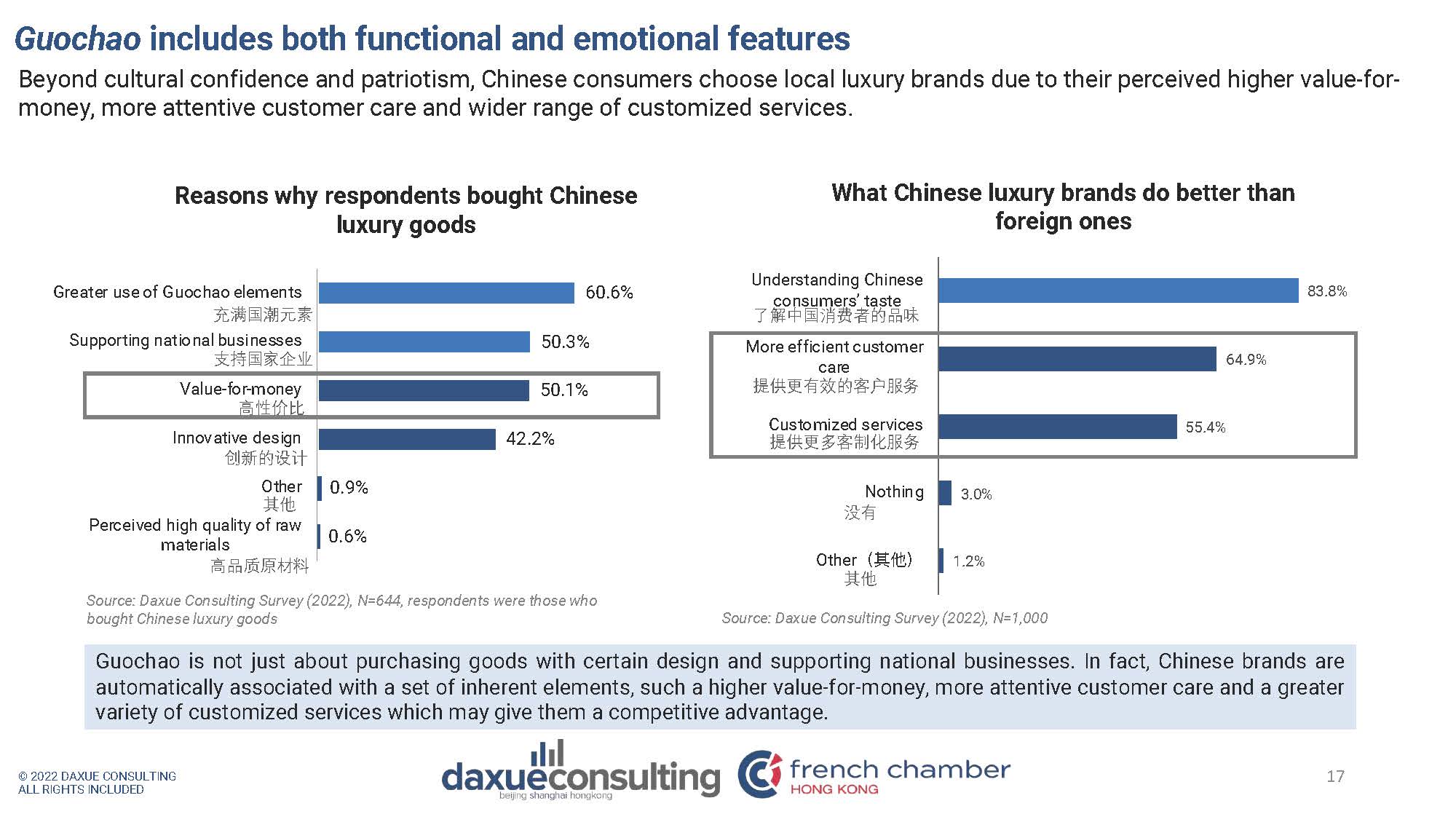 中国本土奢侈品品牌发展探析