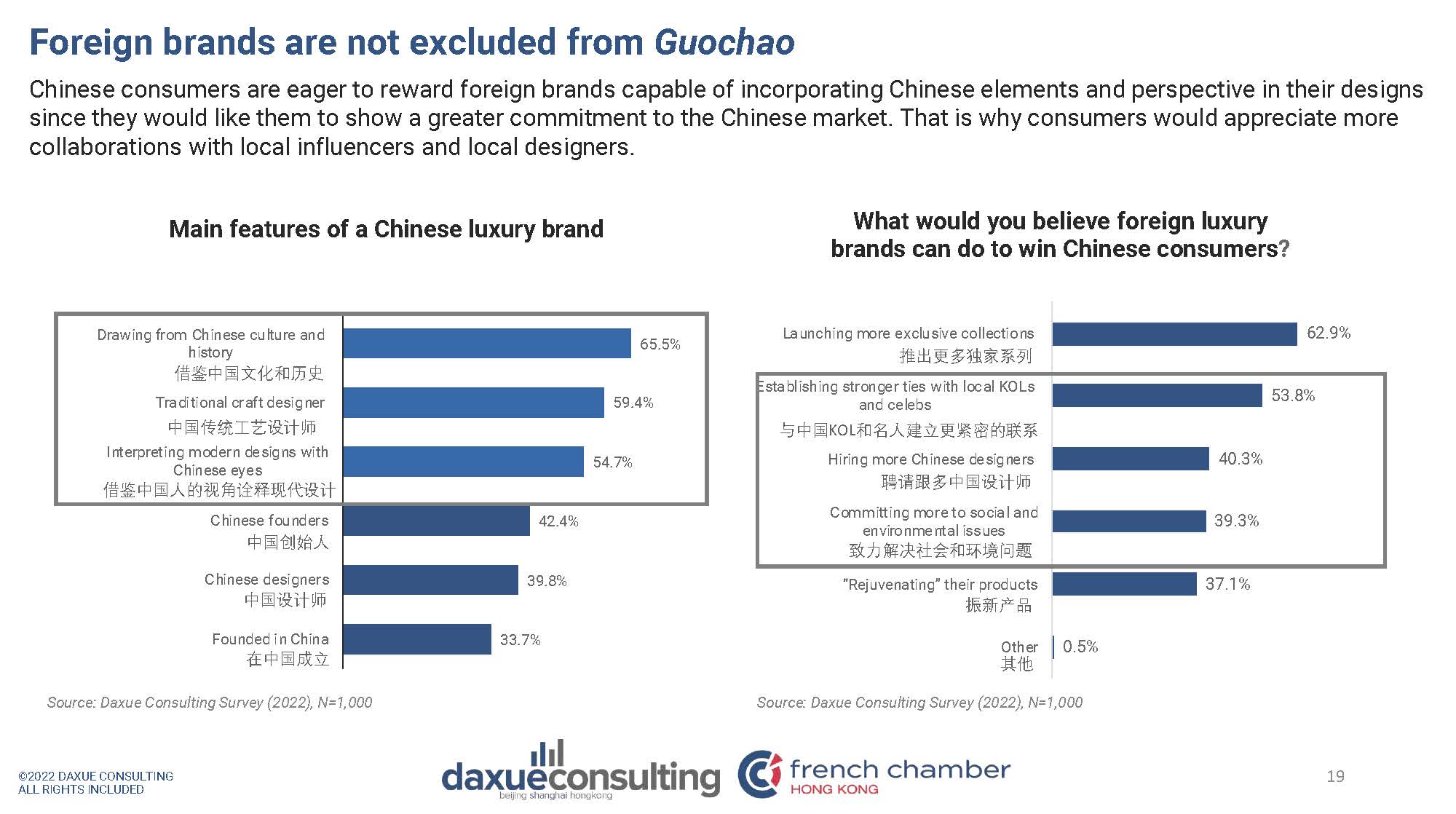 中国本土奢侈品品牌发展探析