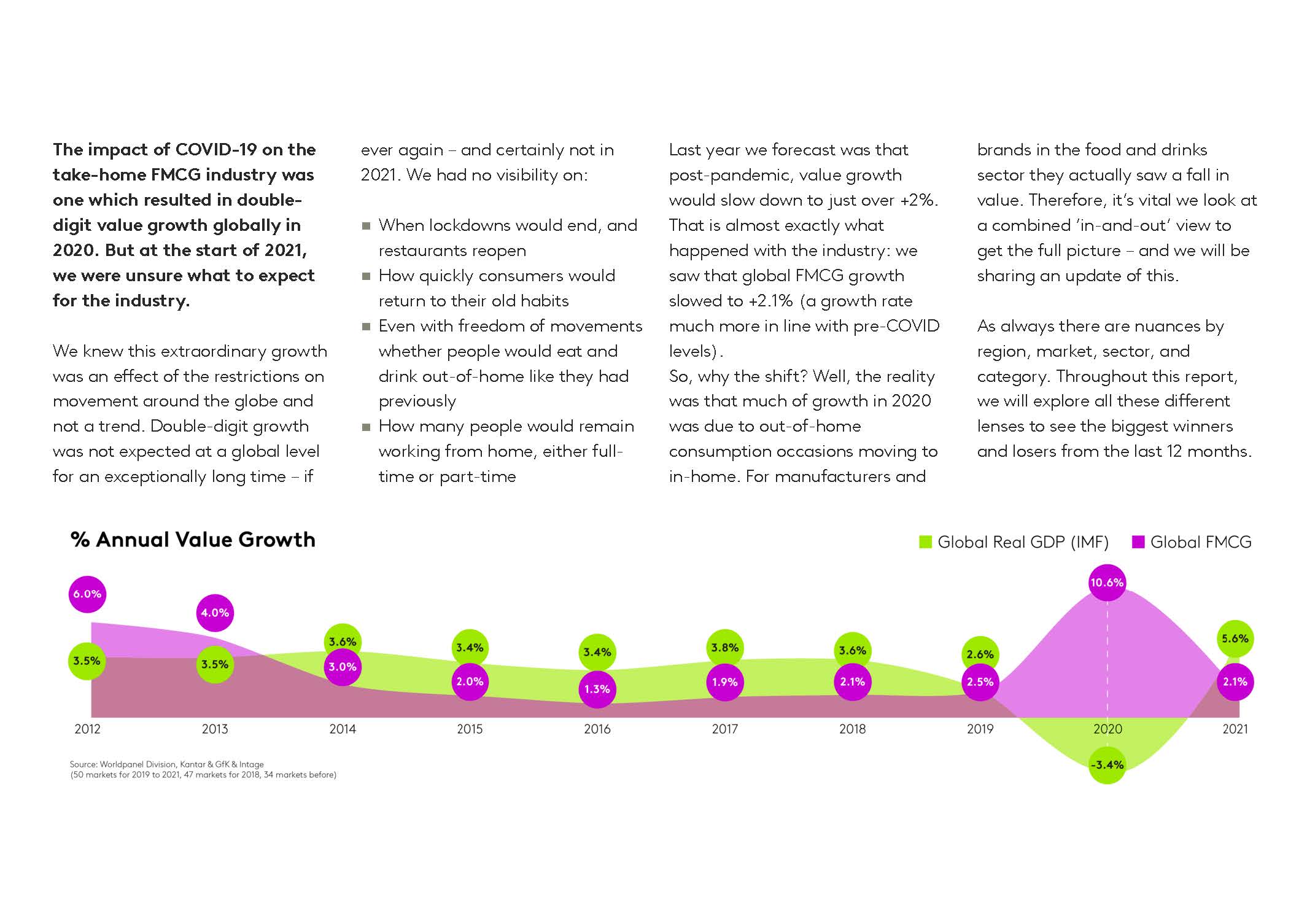 2022年快速消费品行业报告