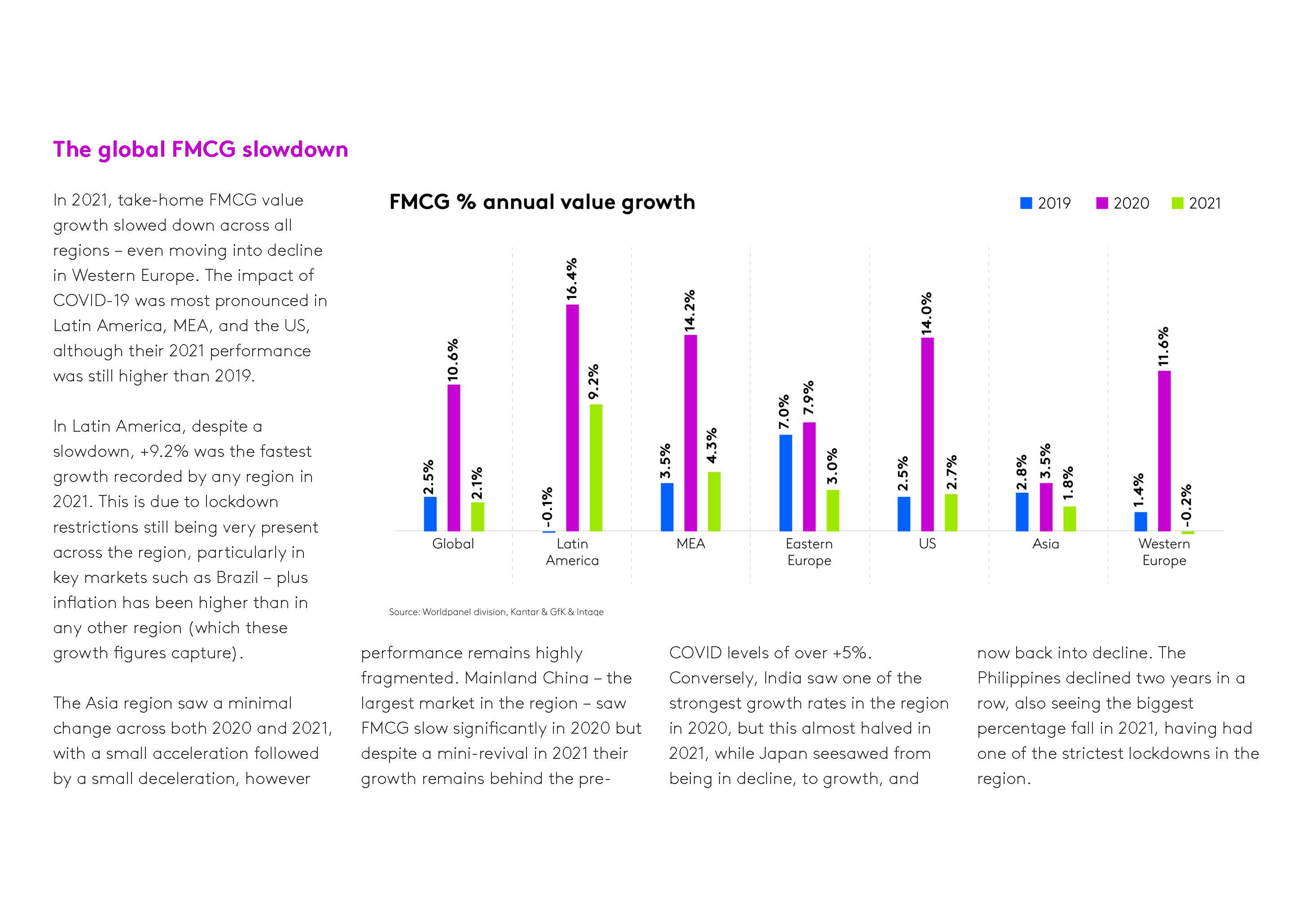 2022年快速消费品行业报告