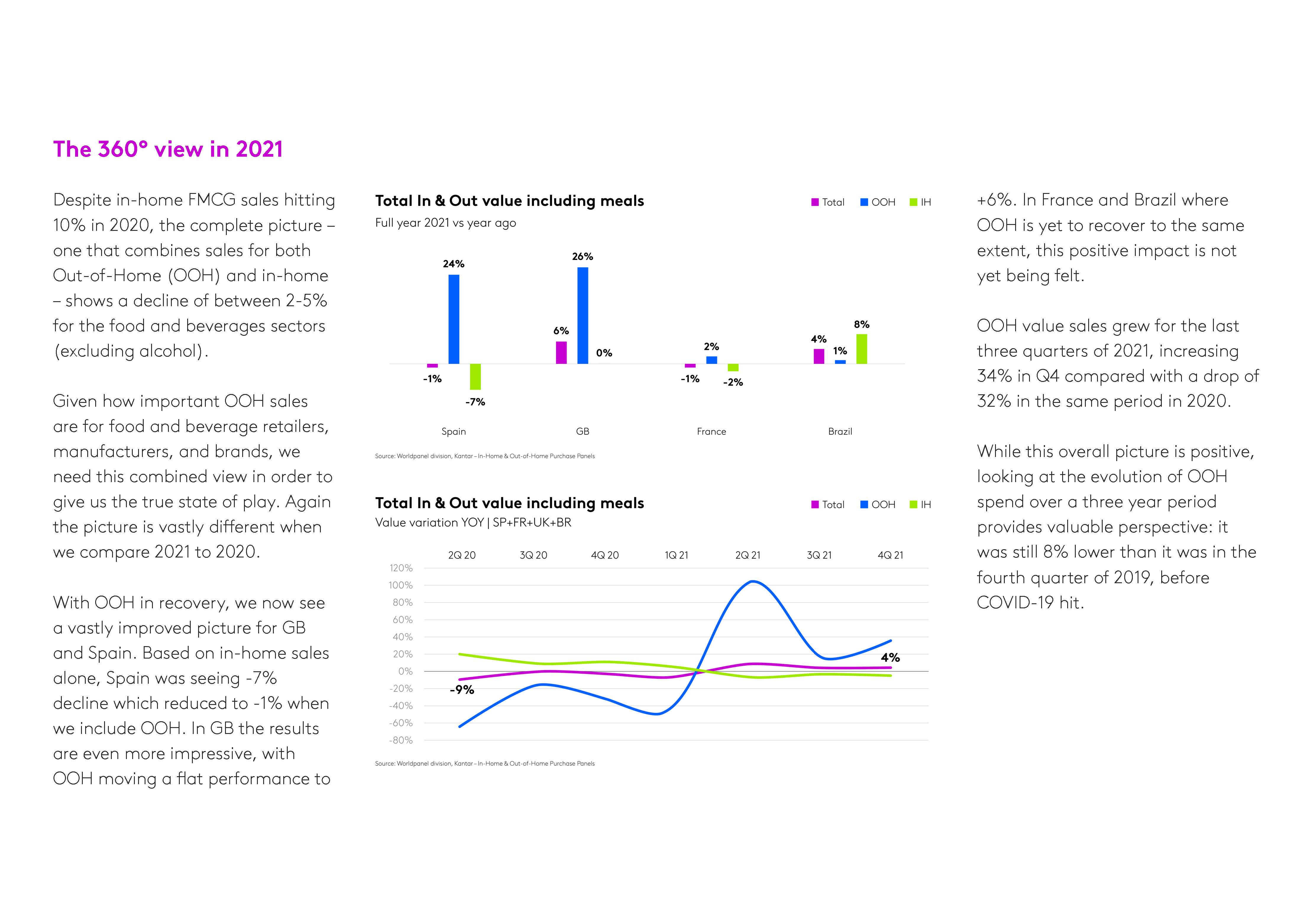 2022年快速消费品行业报告