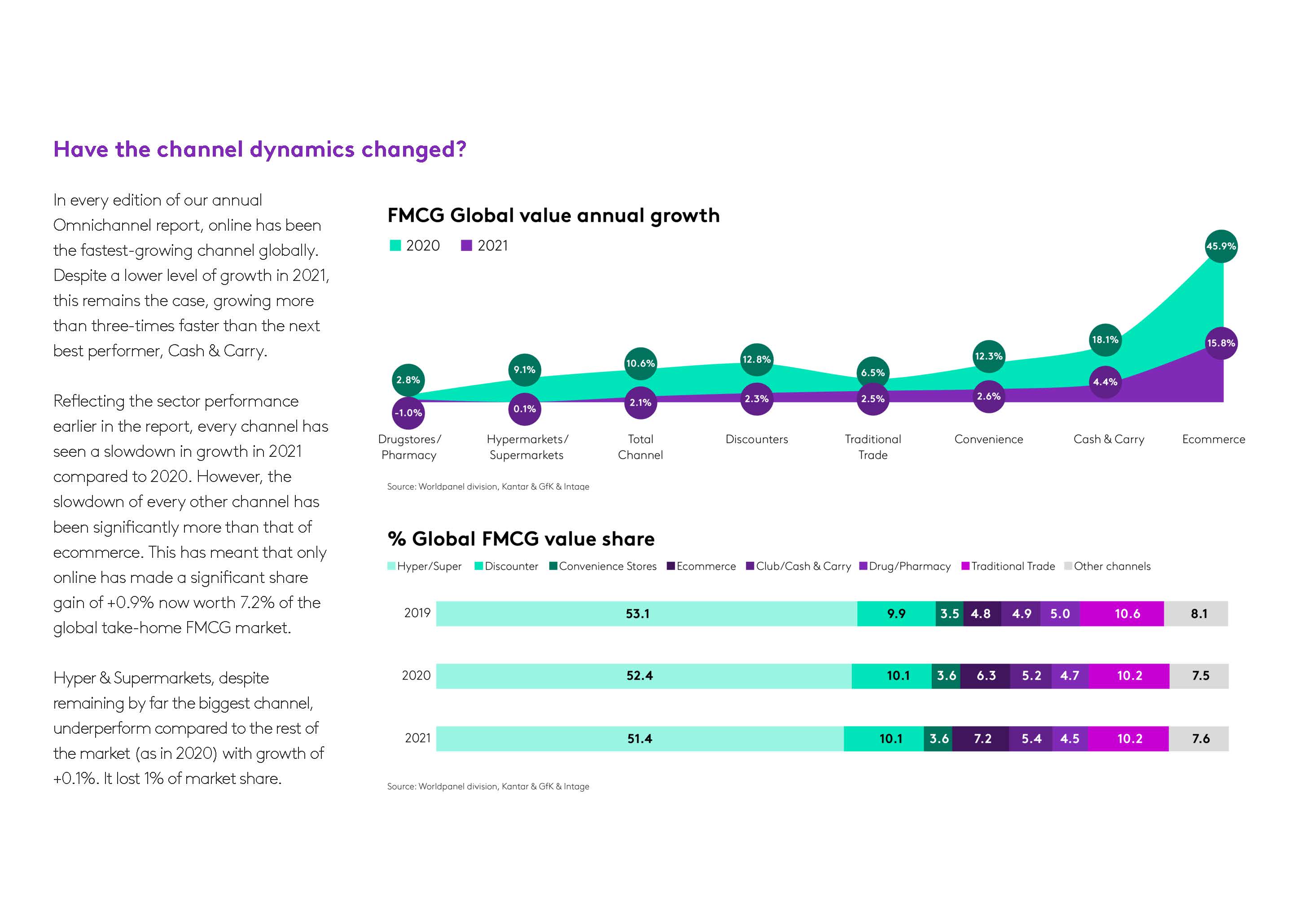 2022年快速消费品行业报告