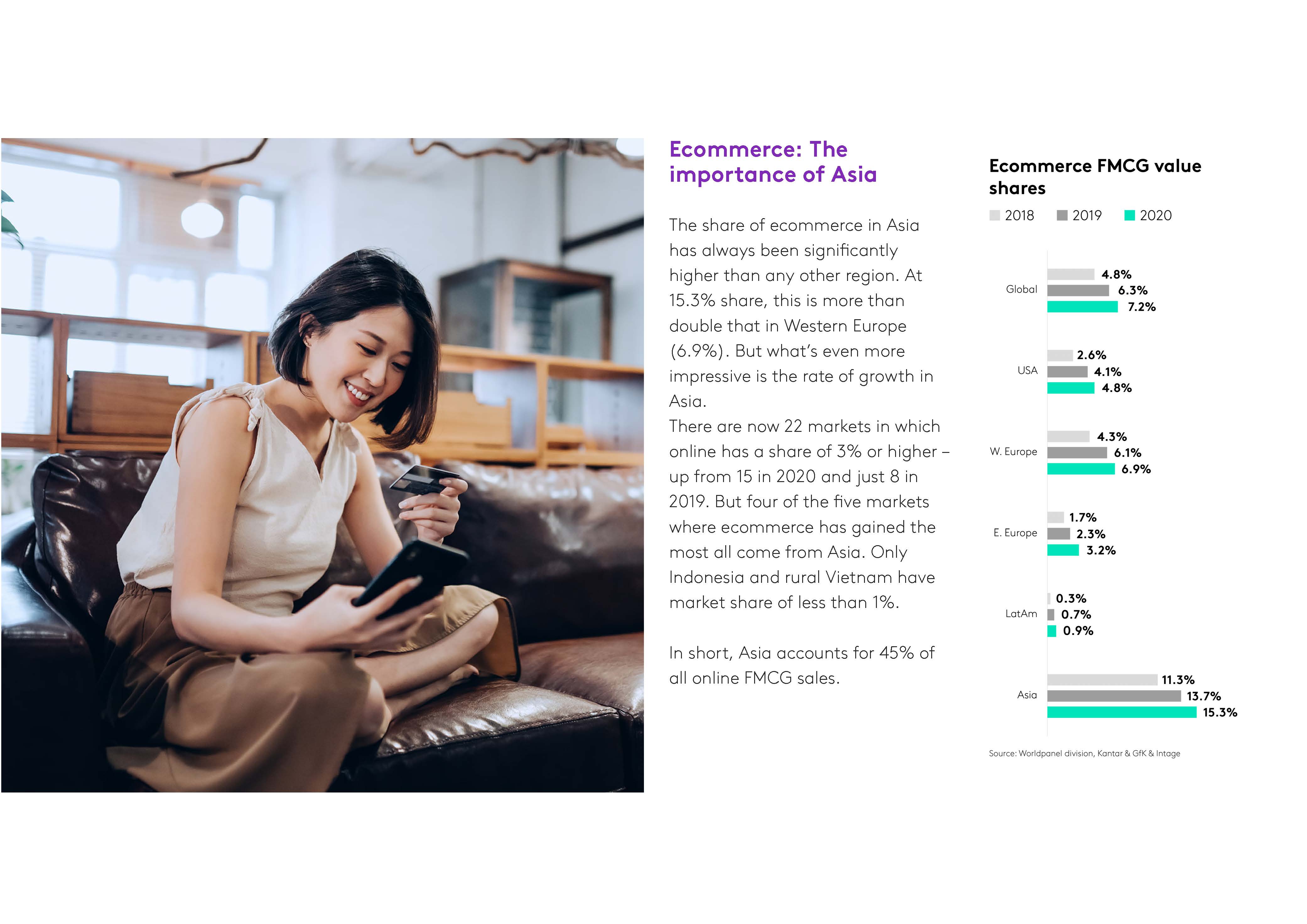 2022年快速消费品行业报告