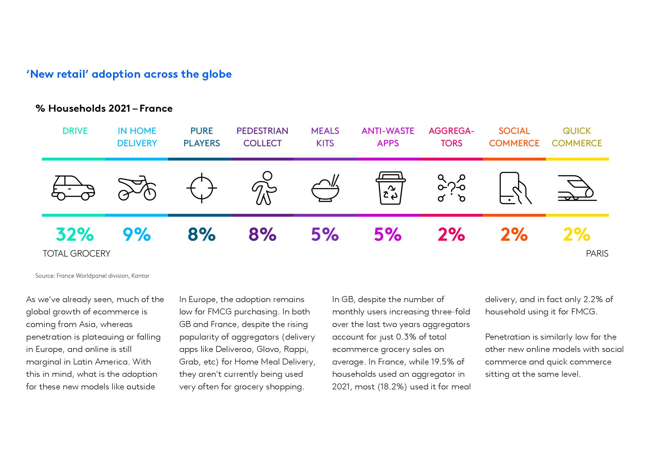 2022年快速消费品行业报告