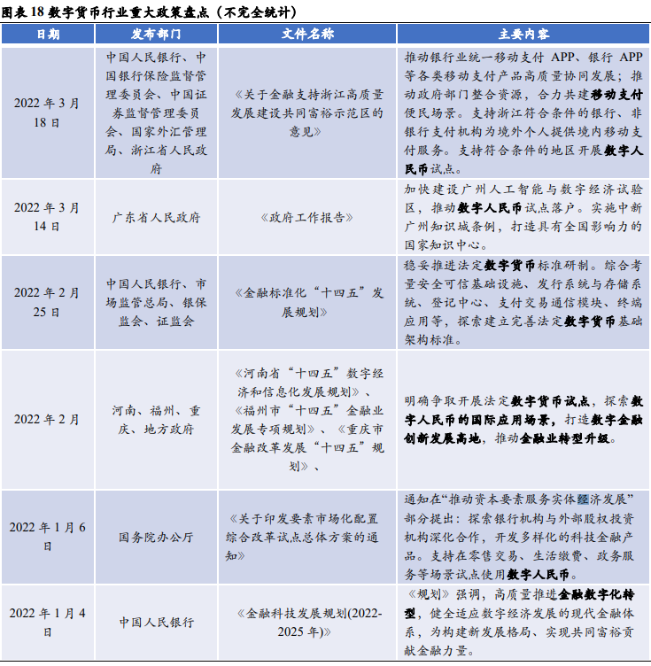 数字货币行业政策
