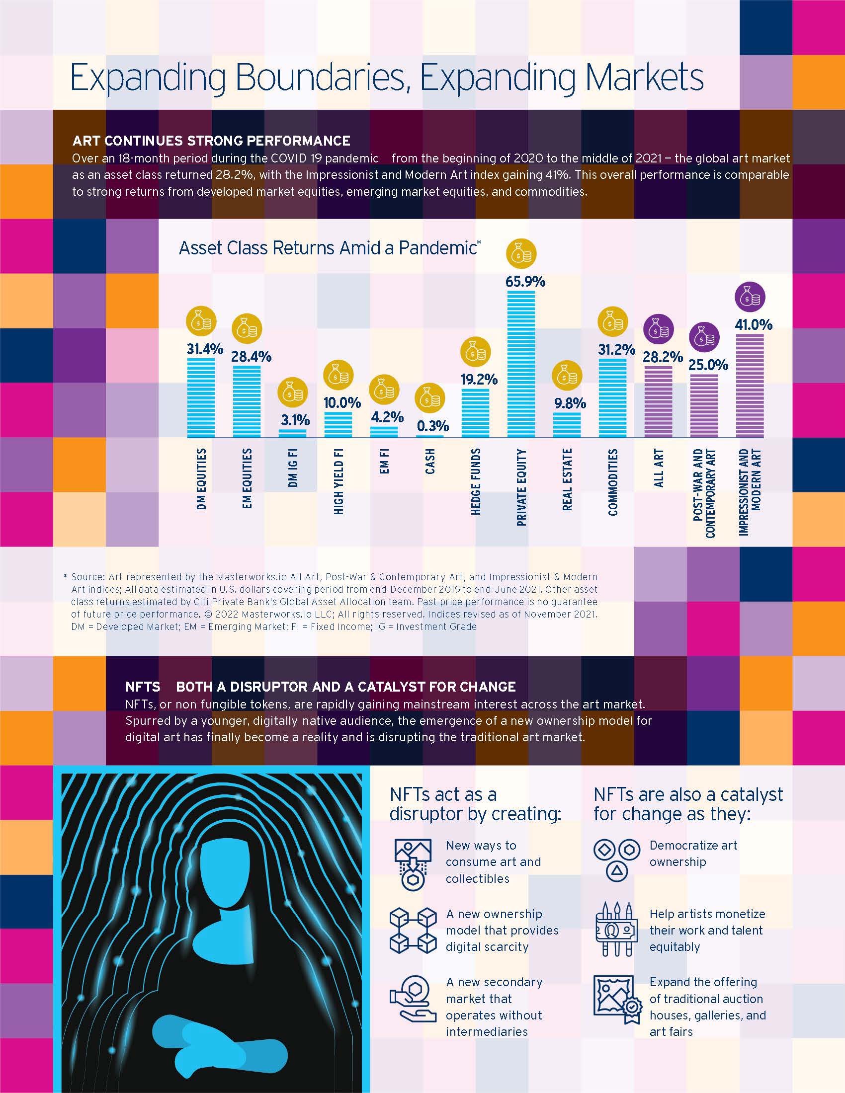 全球艺术品市场数字化