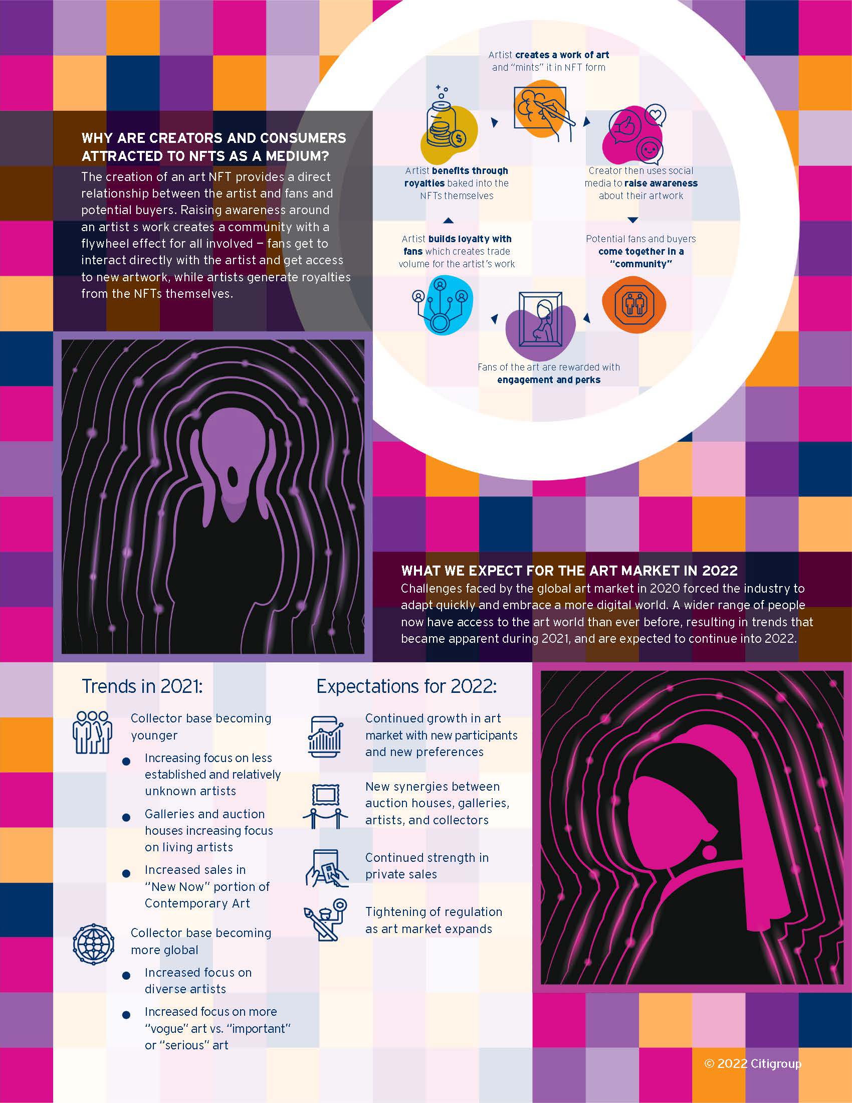 全球艺术品市场数字化