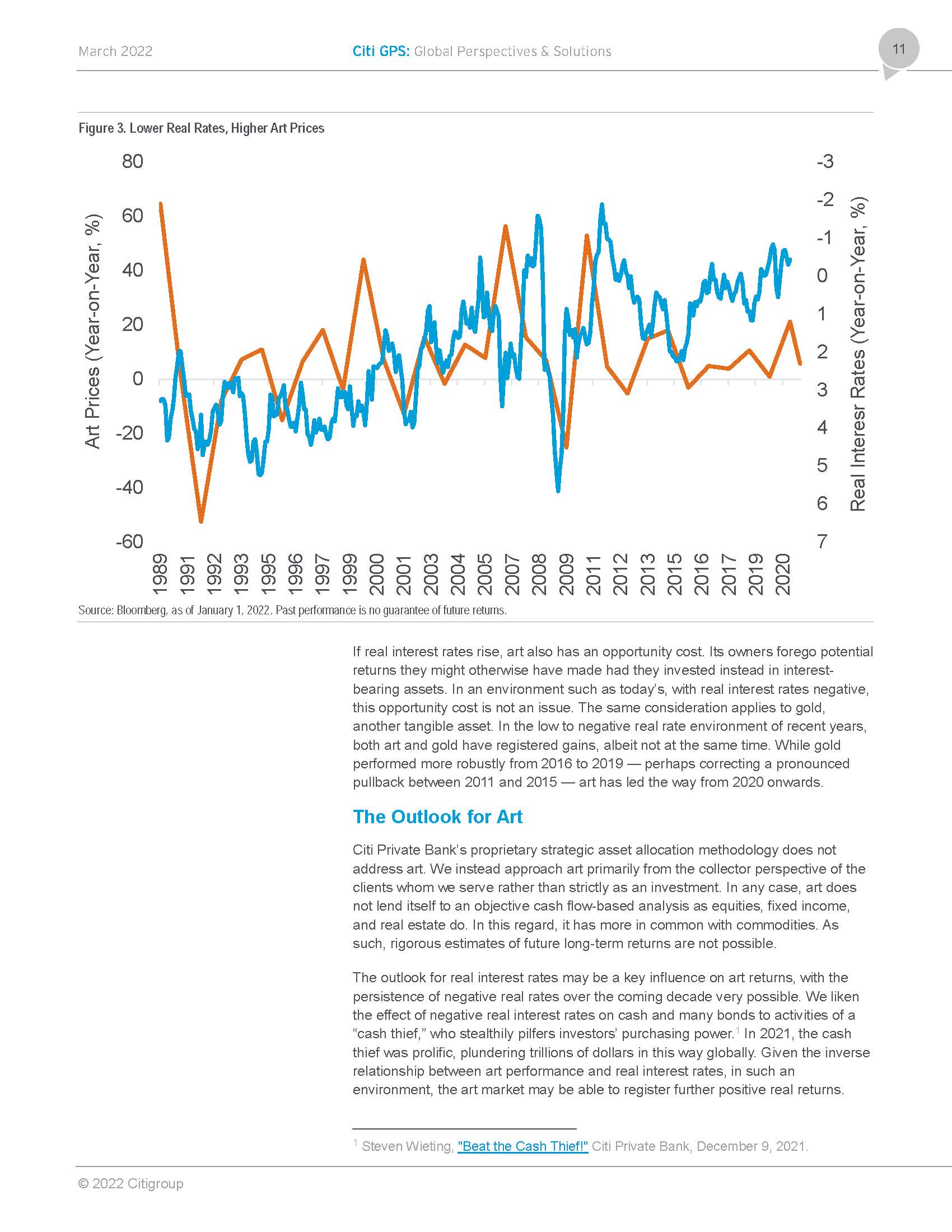 全球艺术品市场数字化