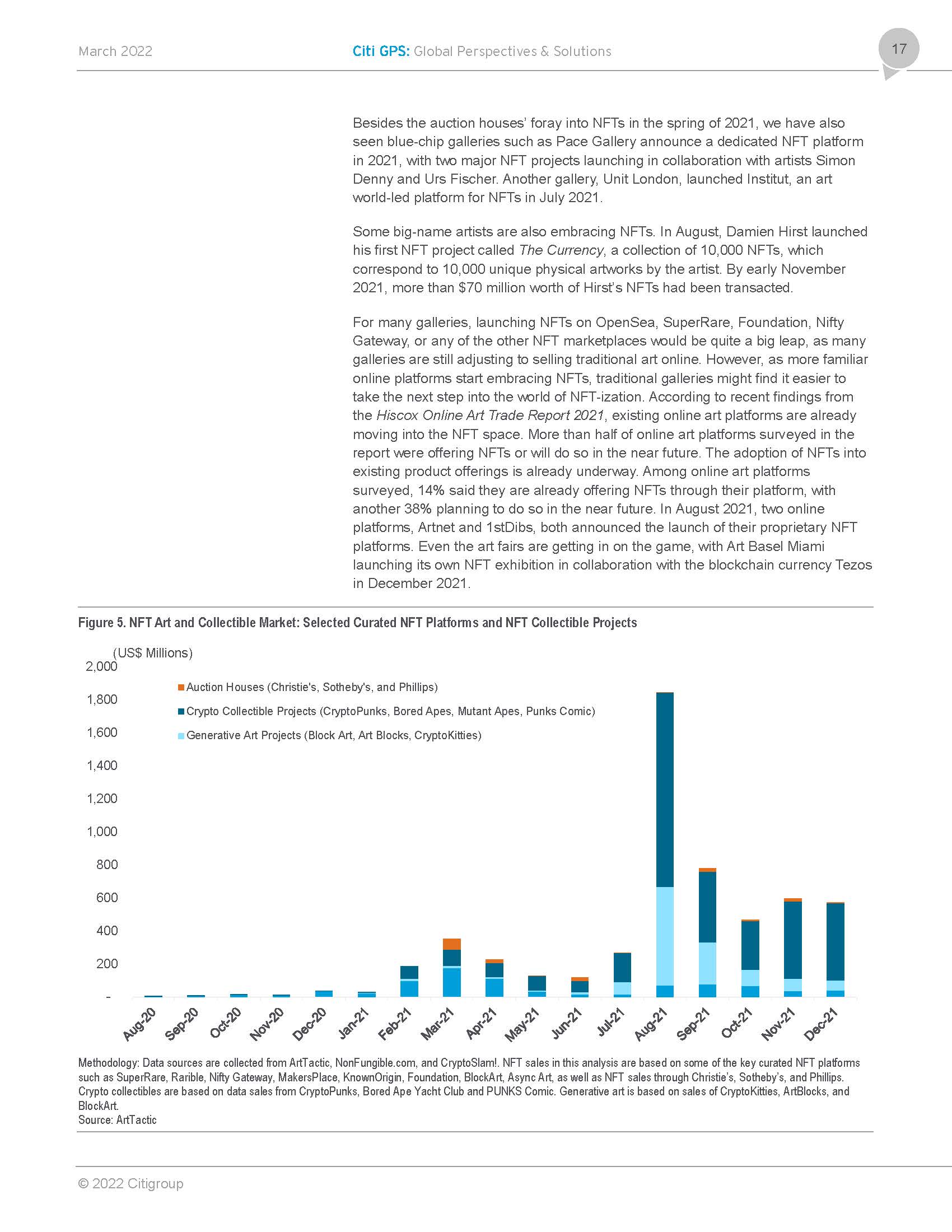 全球艺术品市场数字化