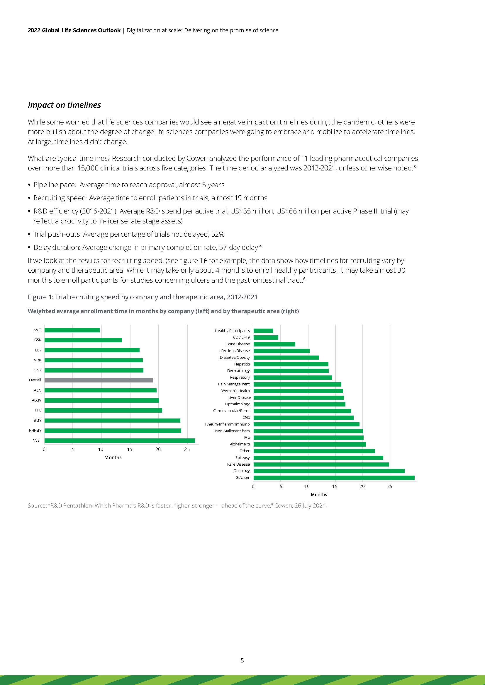 世界生命科学行业展望