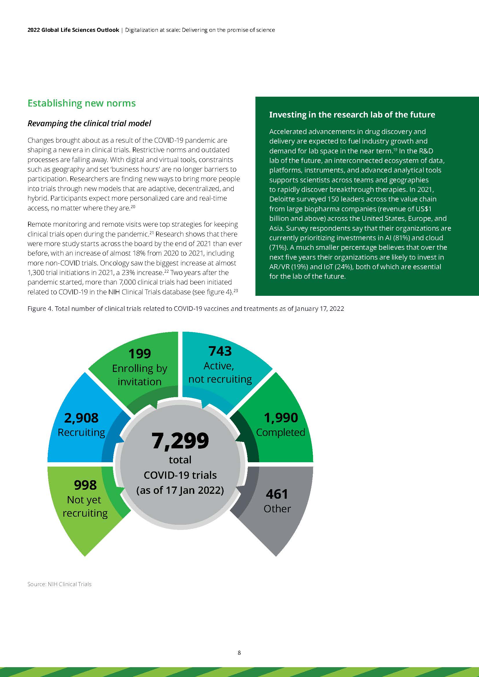 世界生命科学行业展望