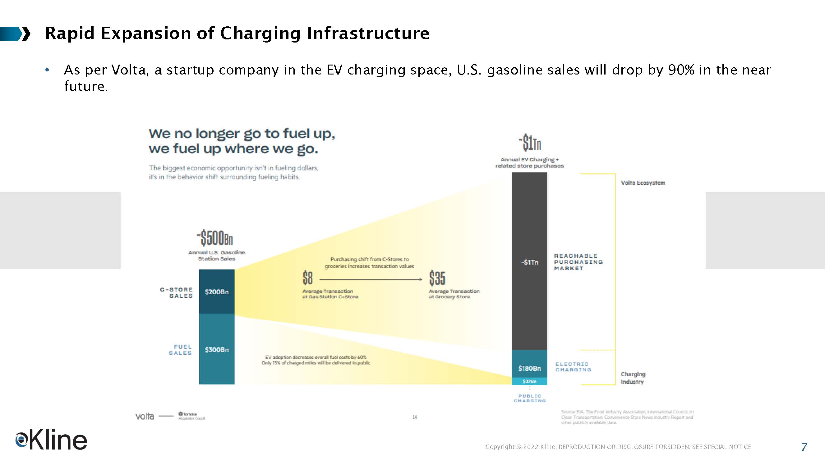 未来个人出行发展趋势