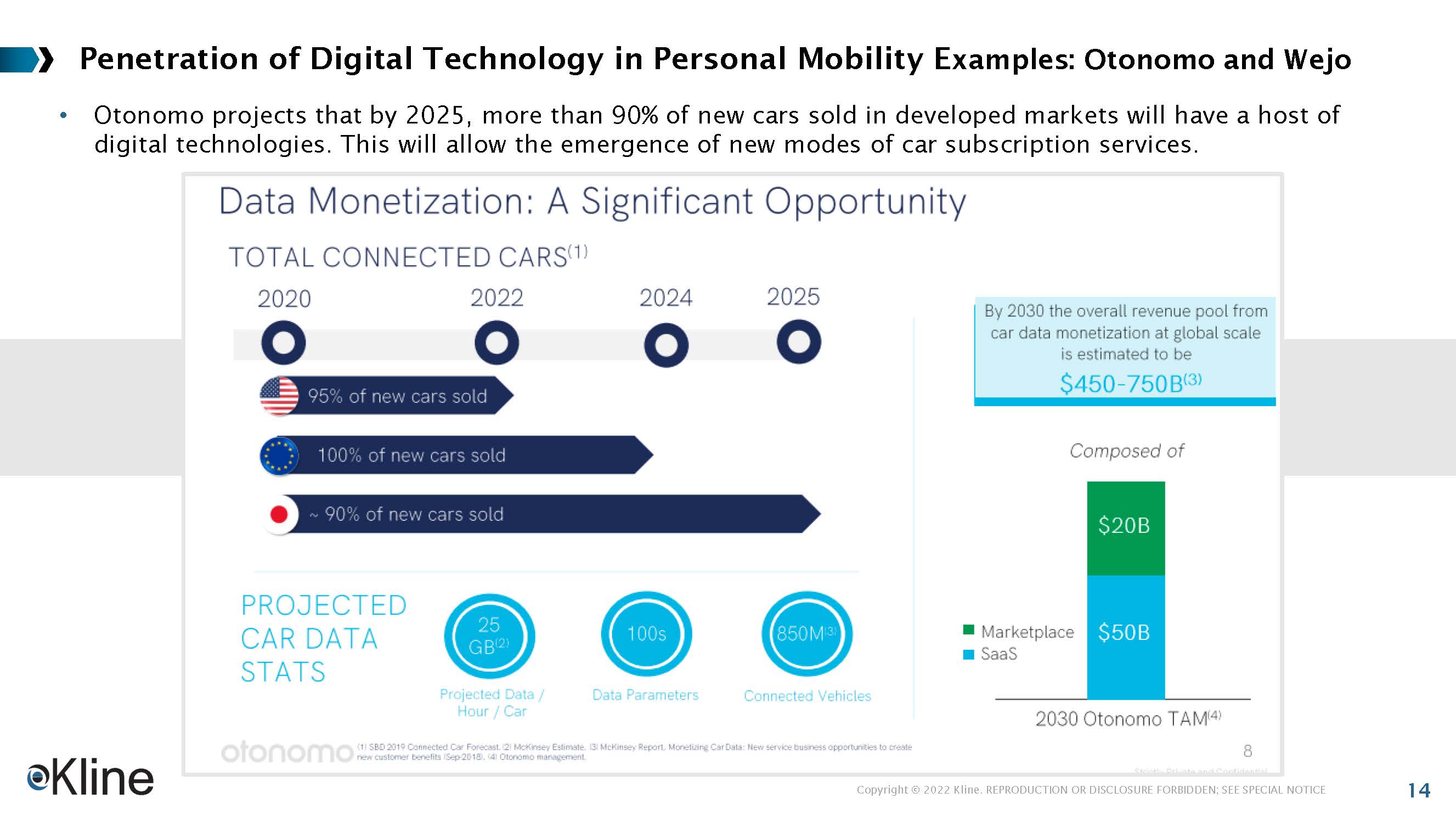 未来个人出行发展趋势