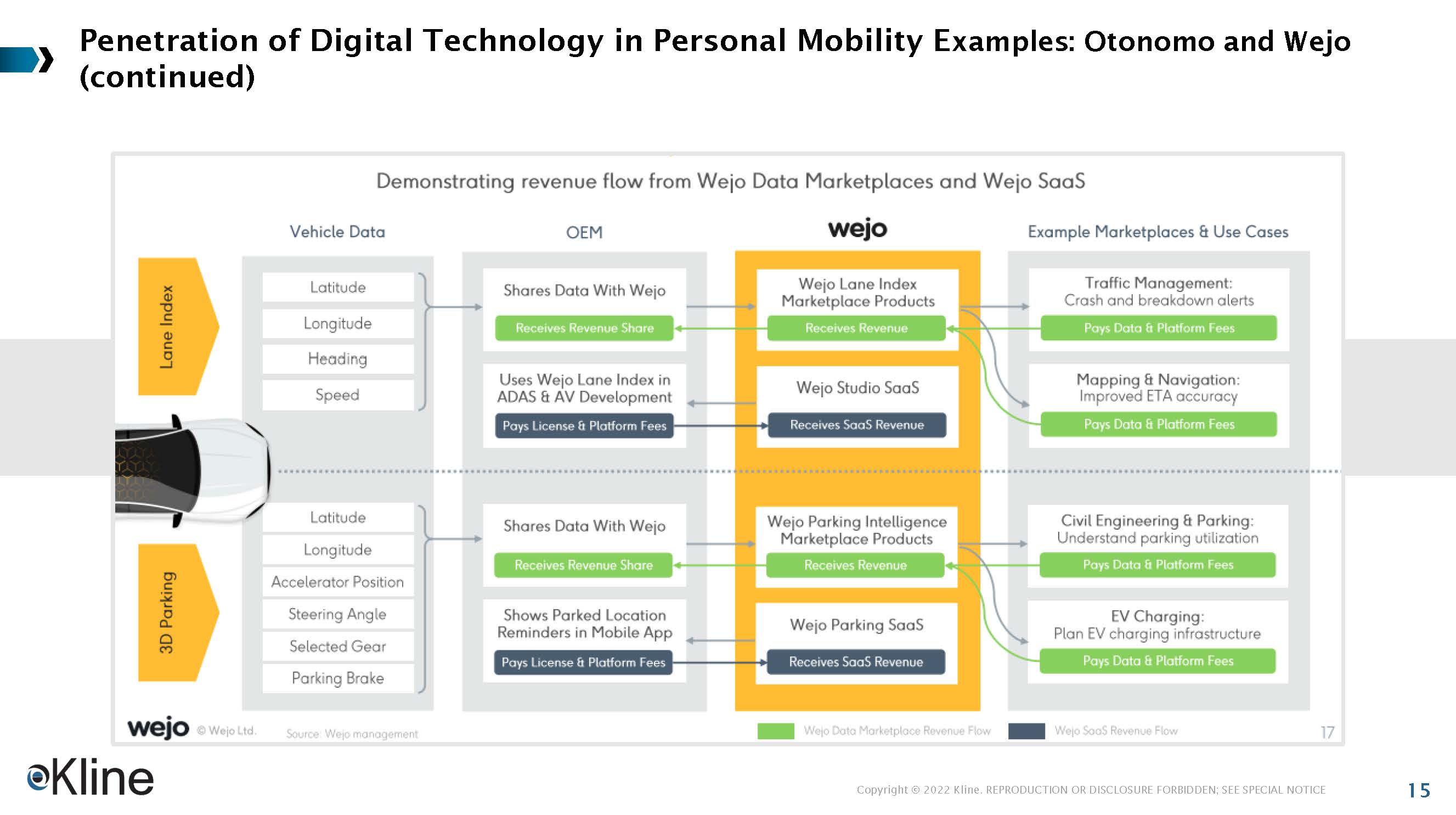 未来个人出行发展趋势