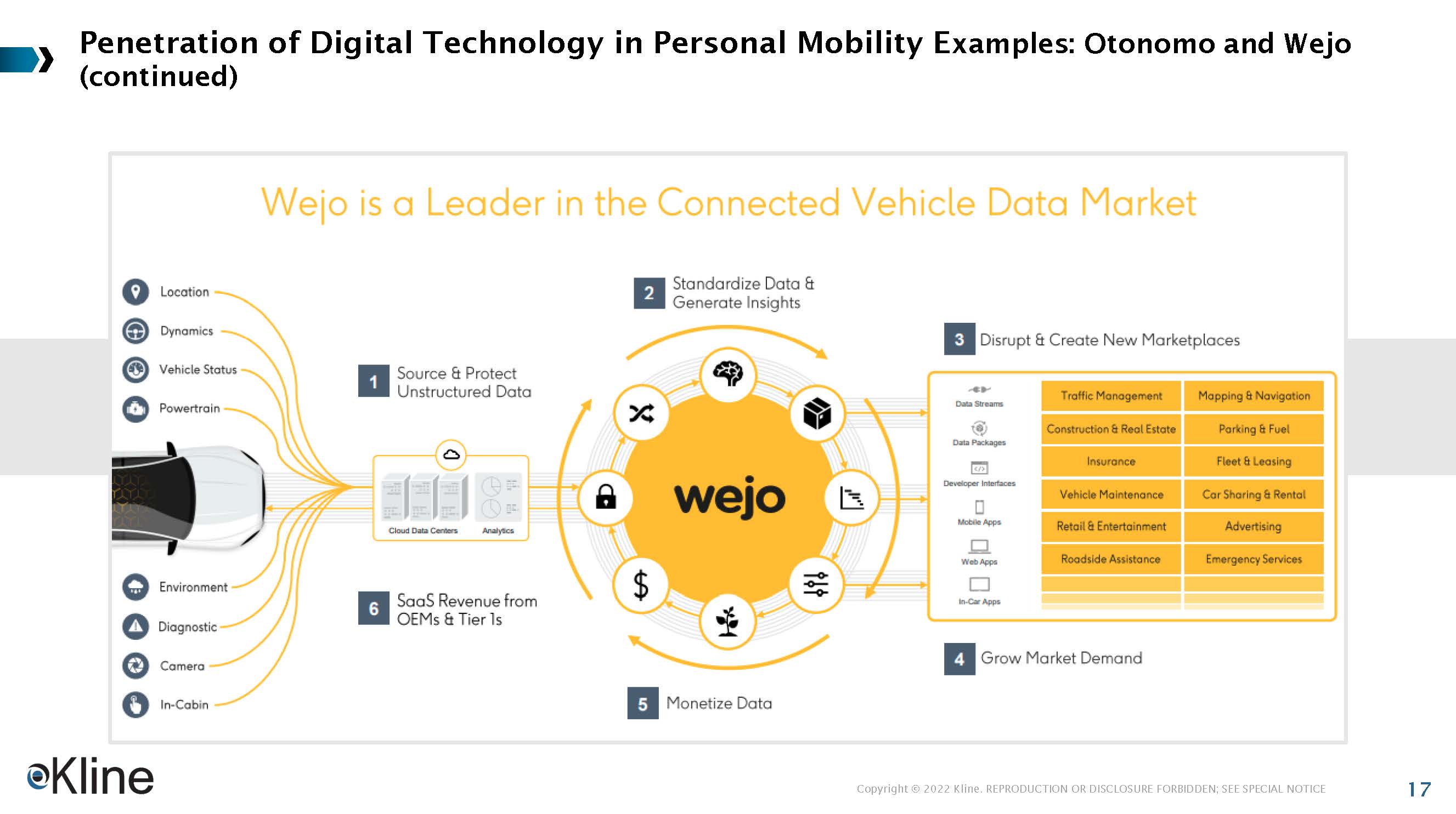 未来个人出行发展趋势